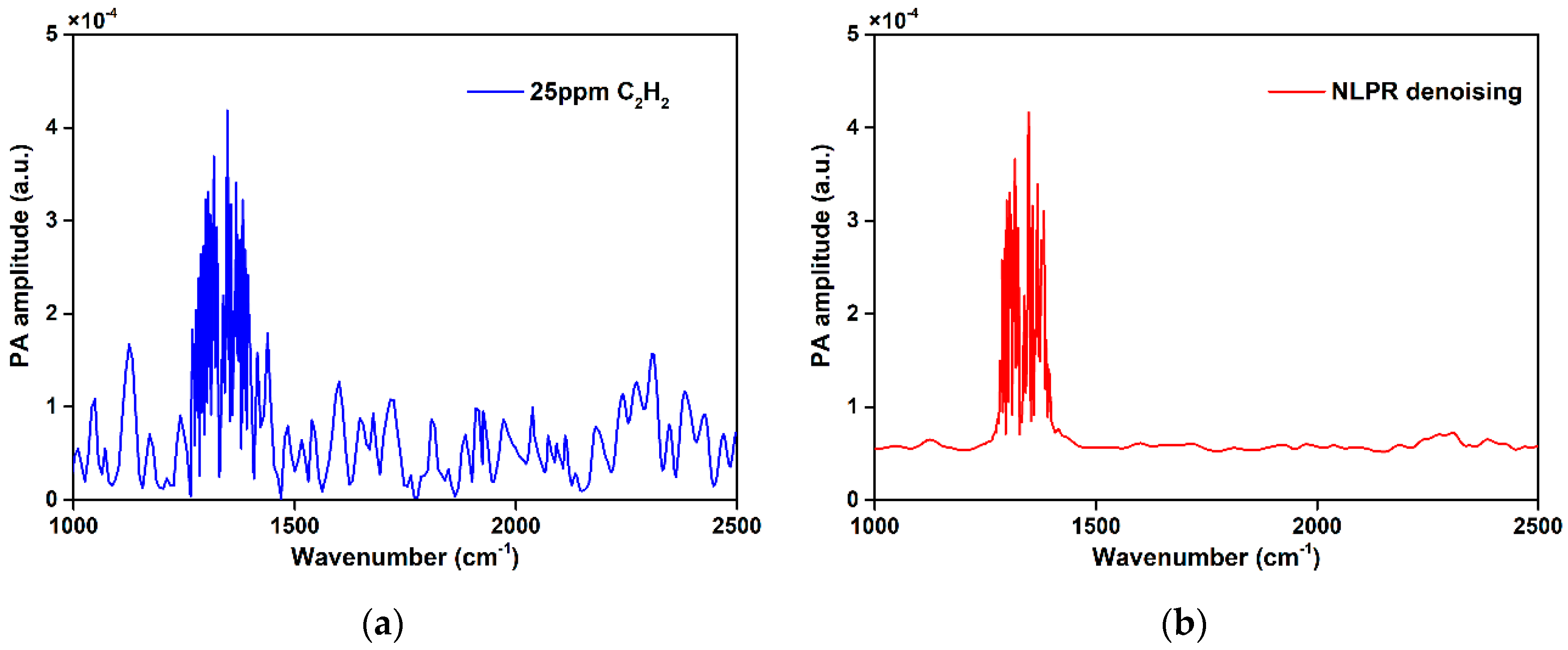 Chemosensors 09 00268 g006 Chemosensors 09 00268 g006