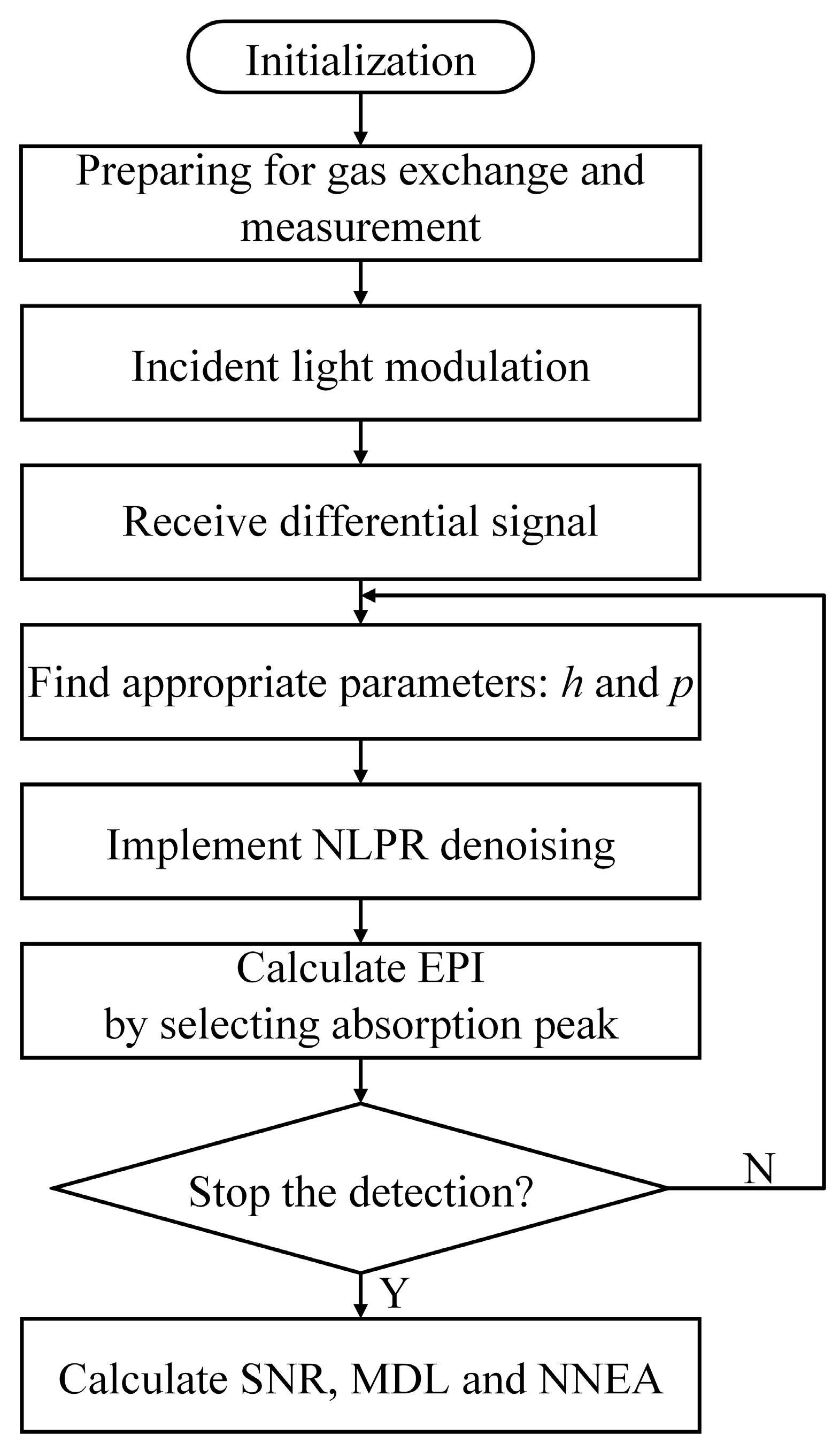 Chemosensors 09 00268 g007 Chemosensors 09 00268 g007