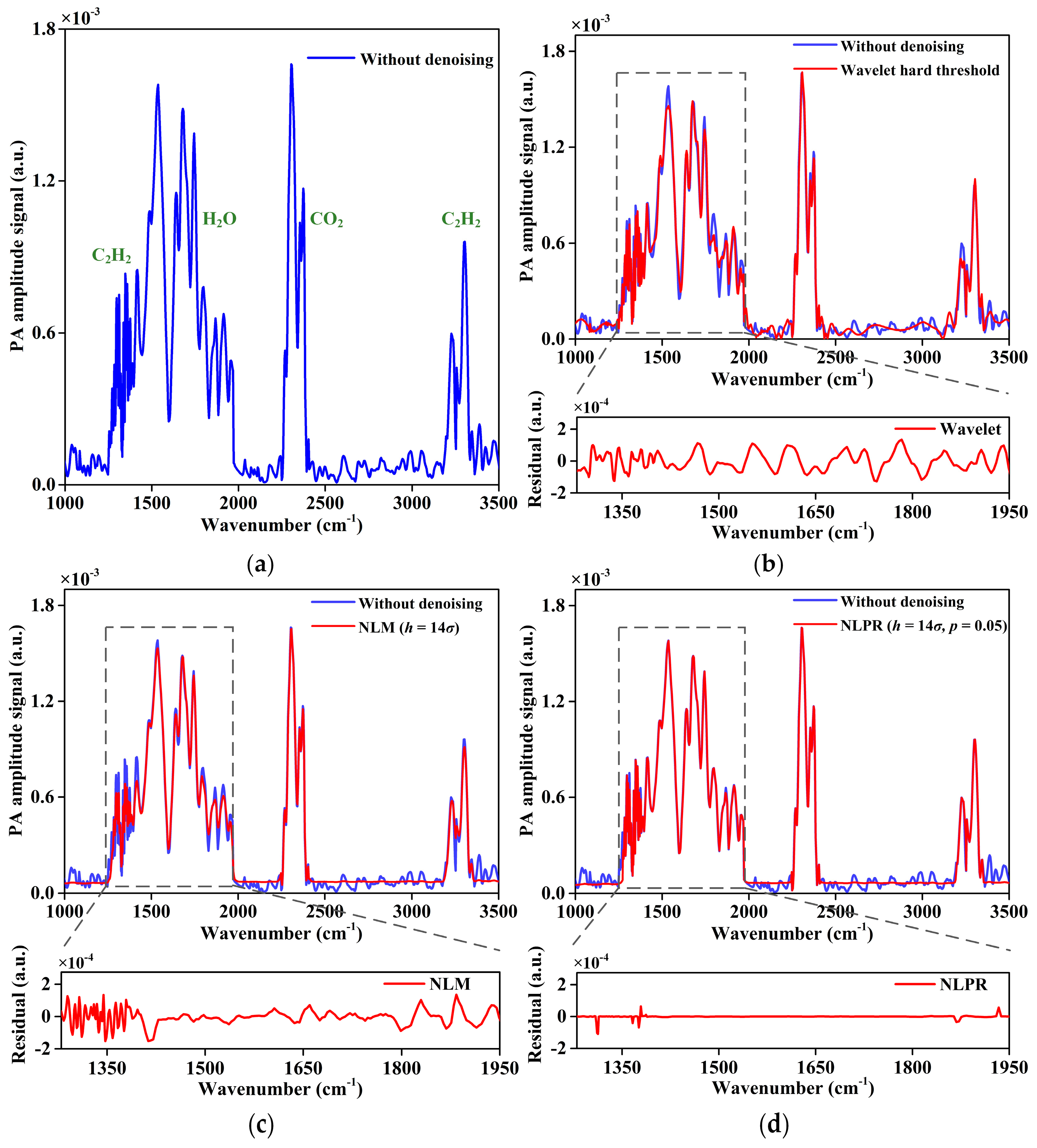 Chemosensors 09 00268 g008 Chemosensors 09 00268 g008
