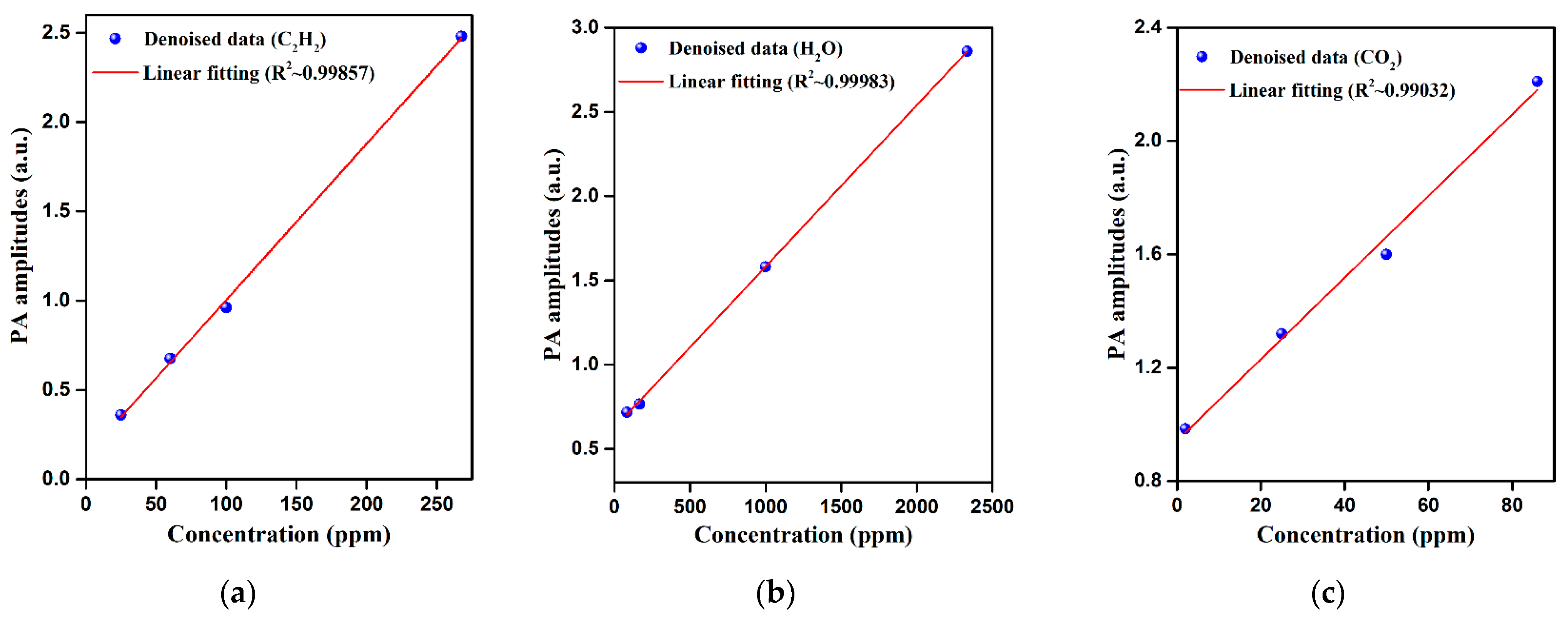 Chemosensors 09 00268 g009 Chemosensors 09 00268 g009