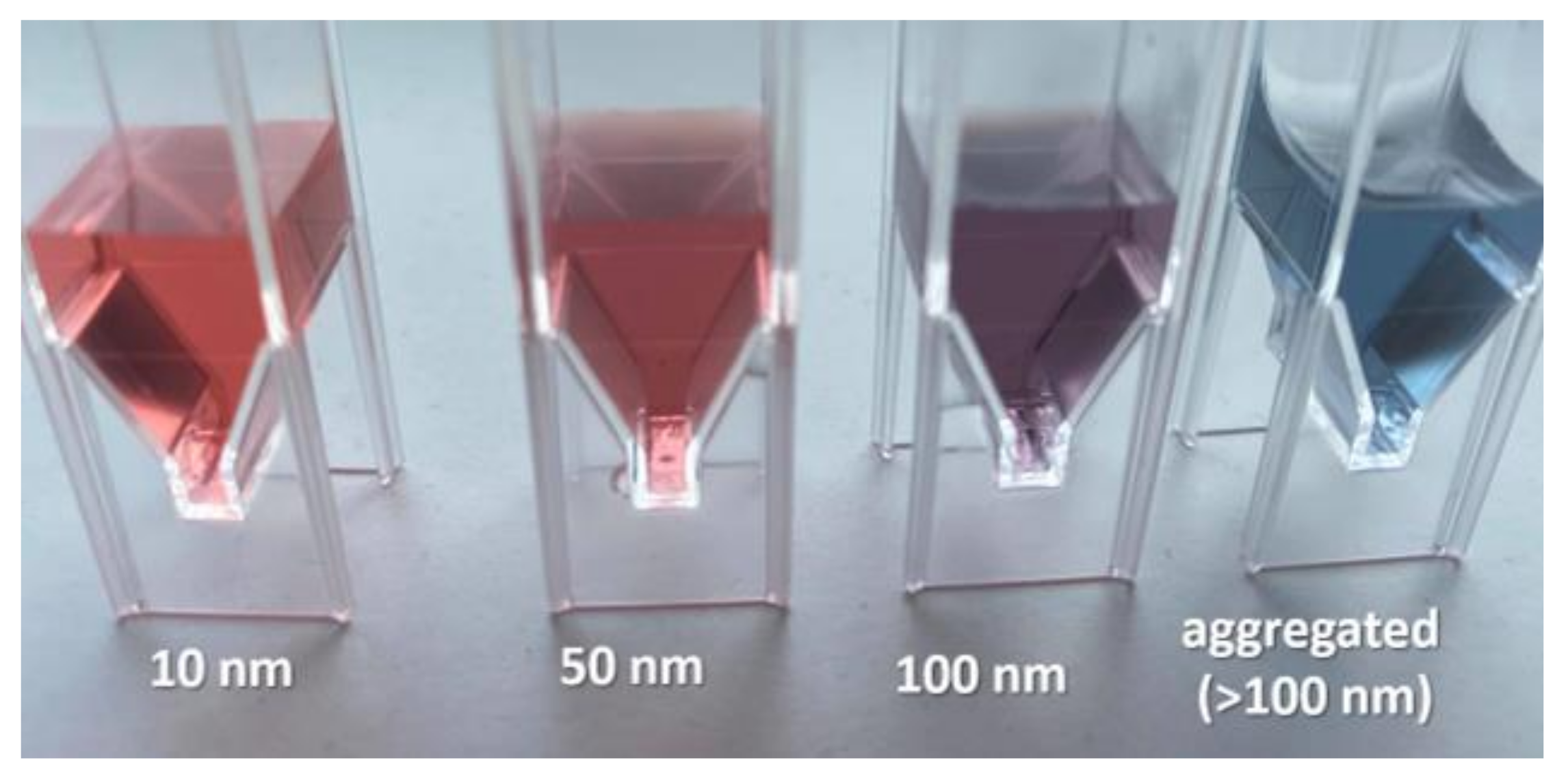 Chemosensors 09 00281 g002