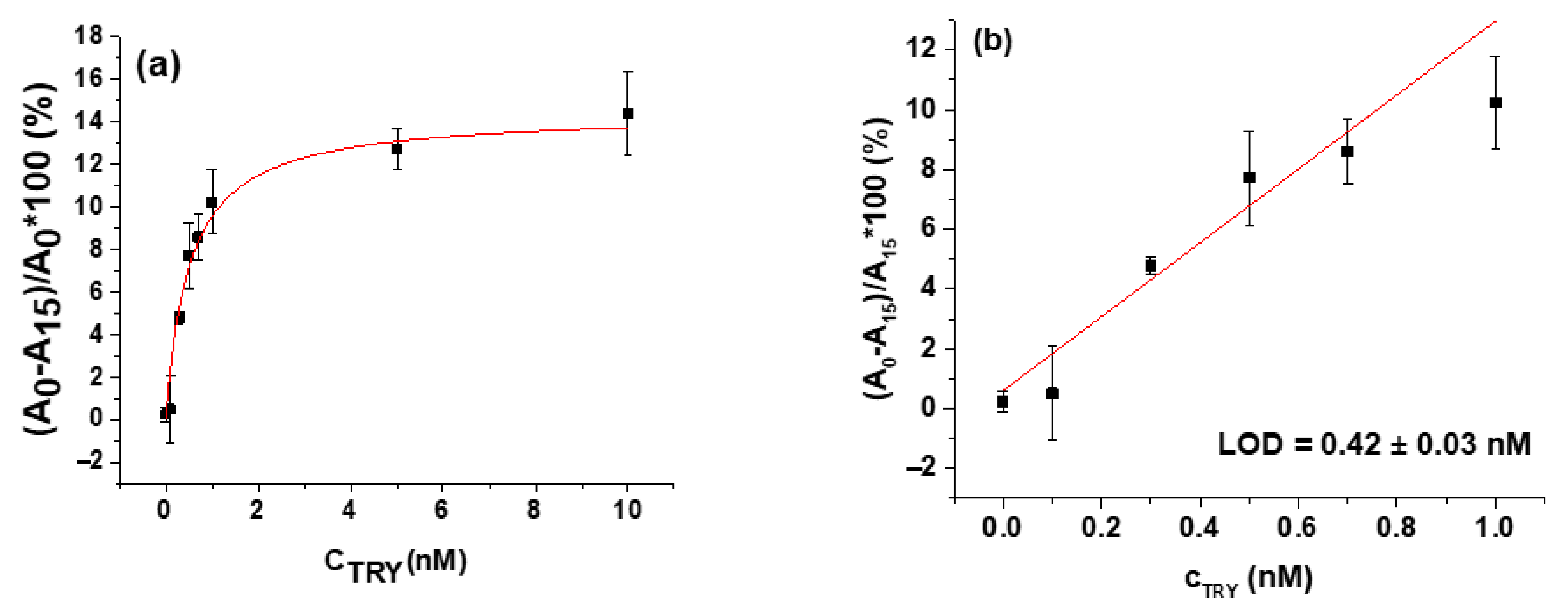 Chemosensors 09 00281 g007