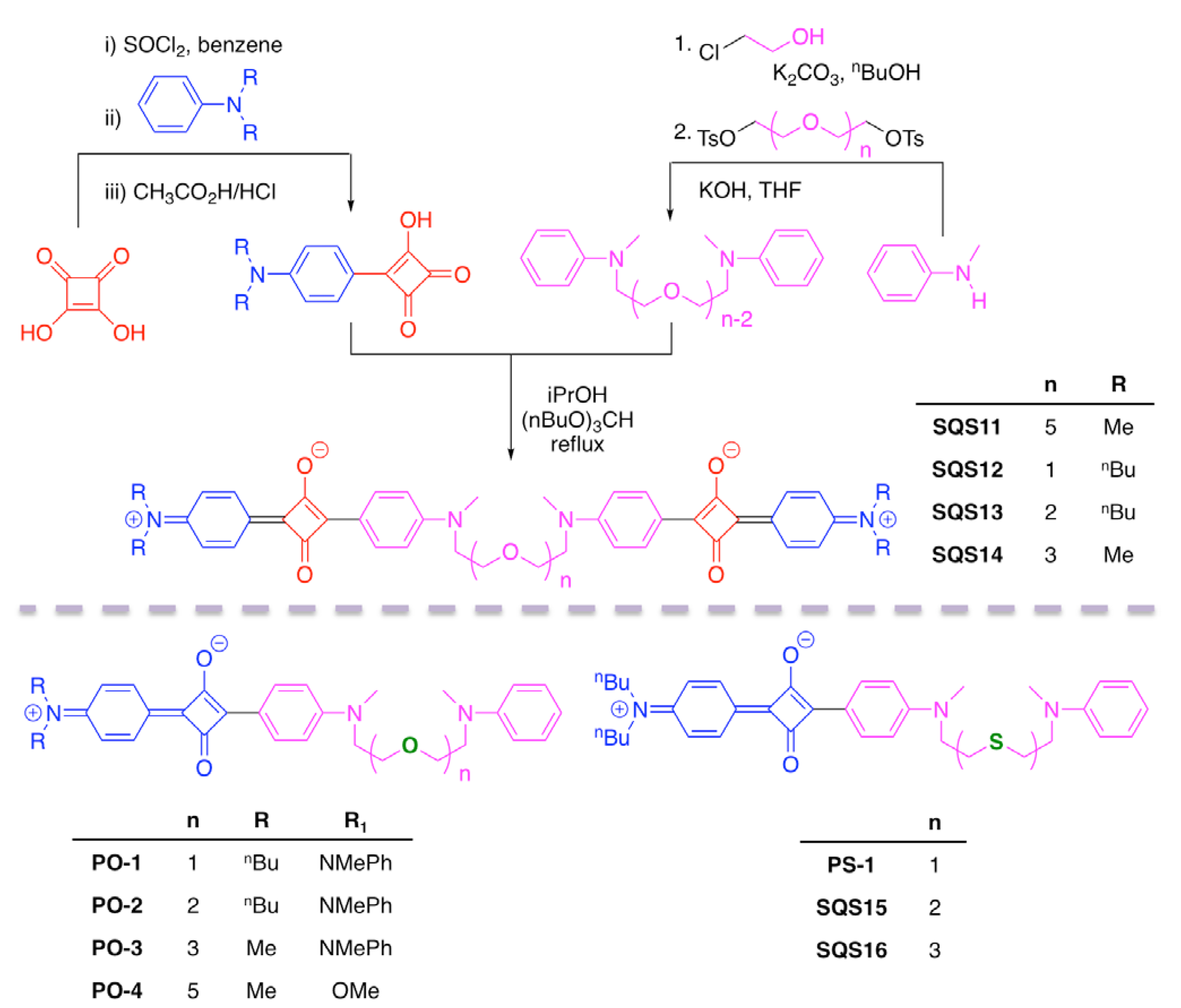 Chemosensors 09 00302 sch008