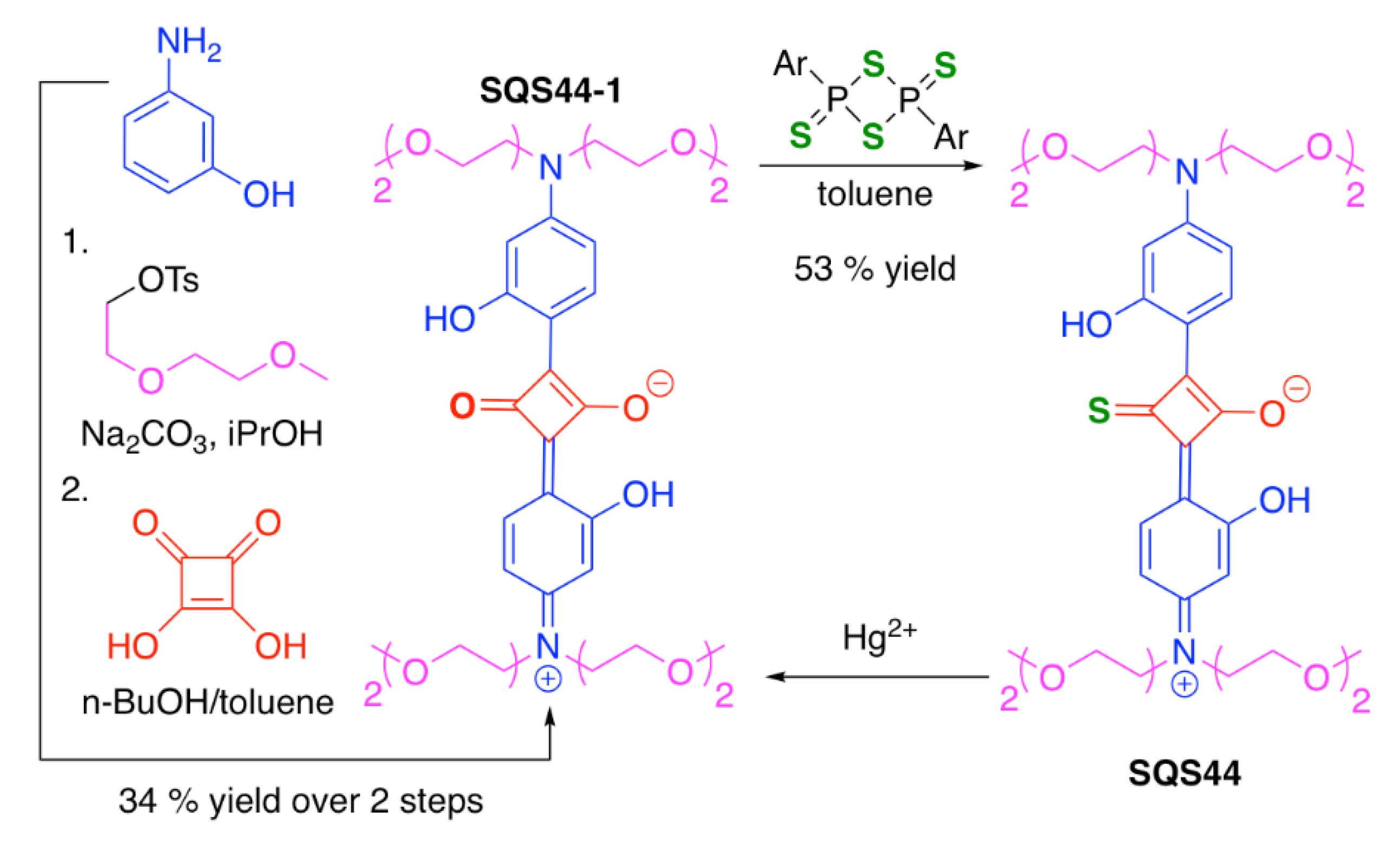 Chemosensors 09 00302 sch018