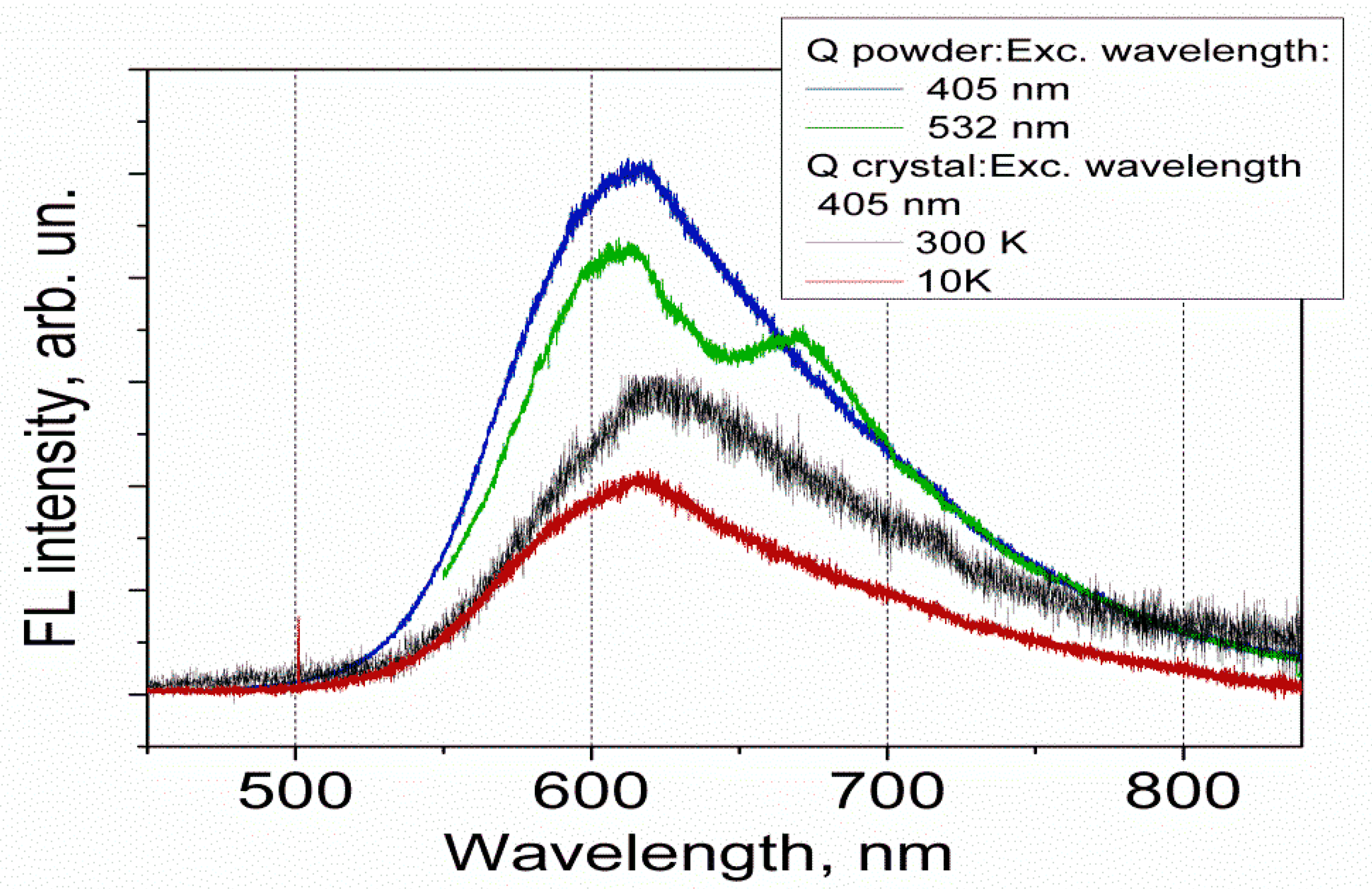 Chemosensors 09 00315 g003