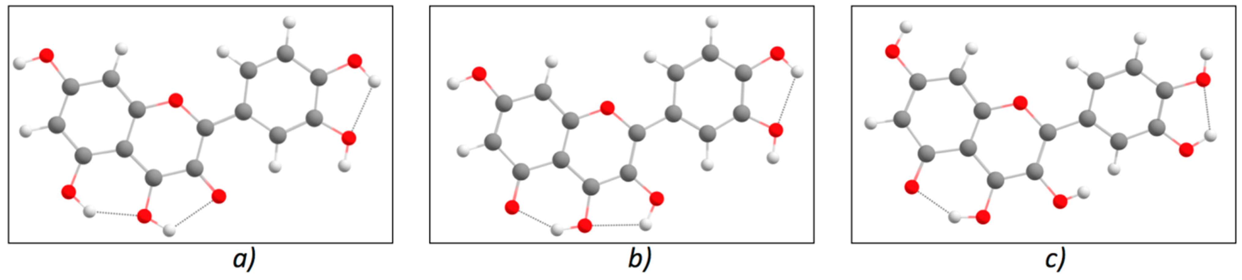 Chemosensors 09 00315 g005