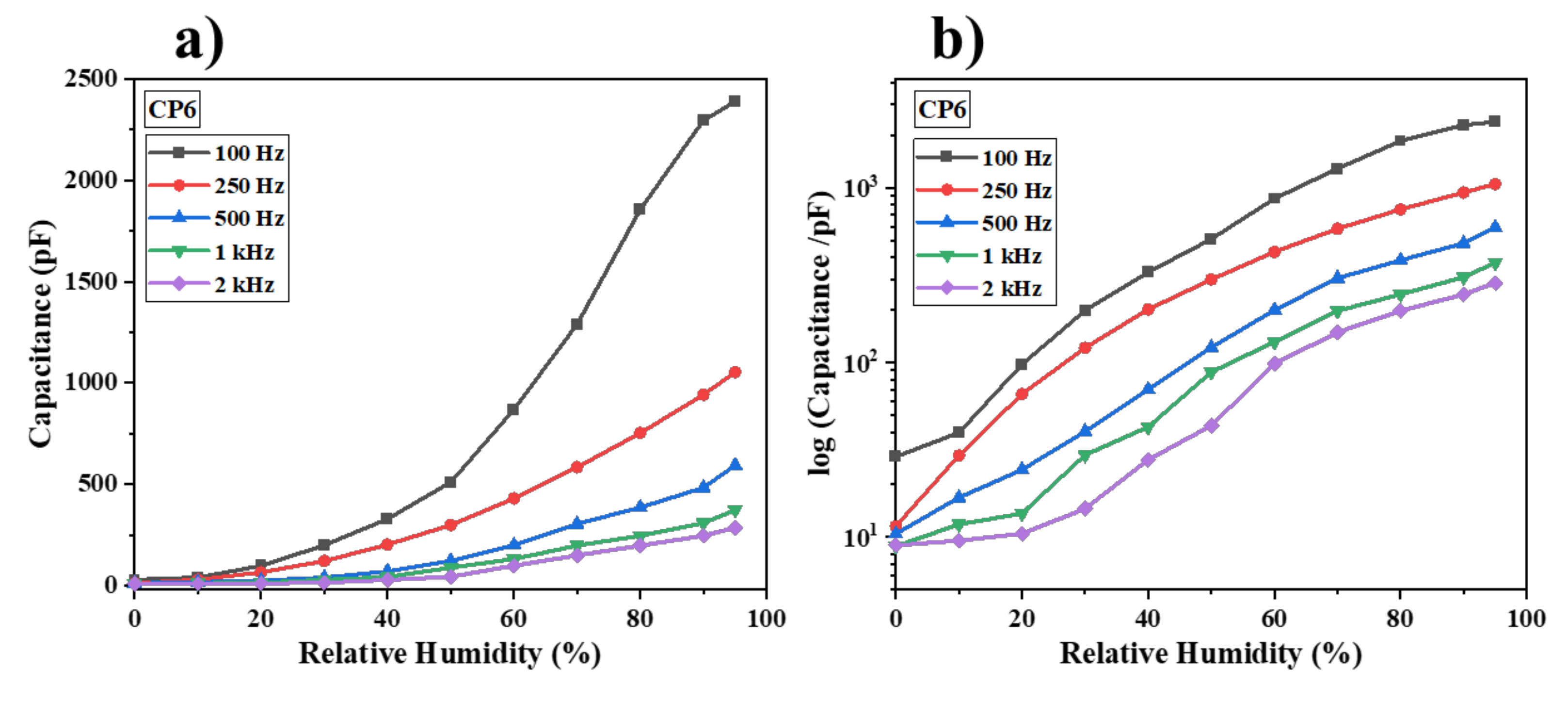 Chemosensors 09 00320 g003