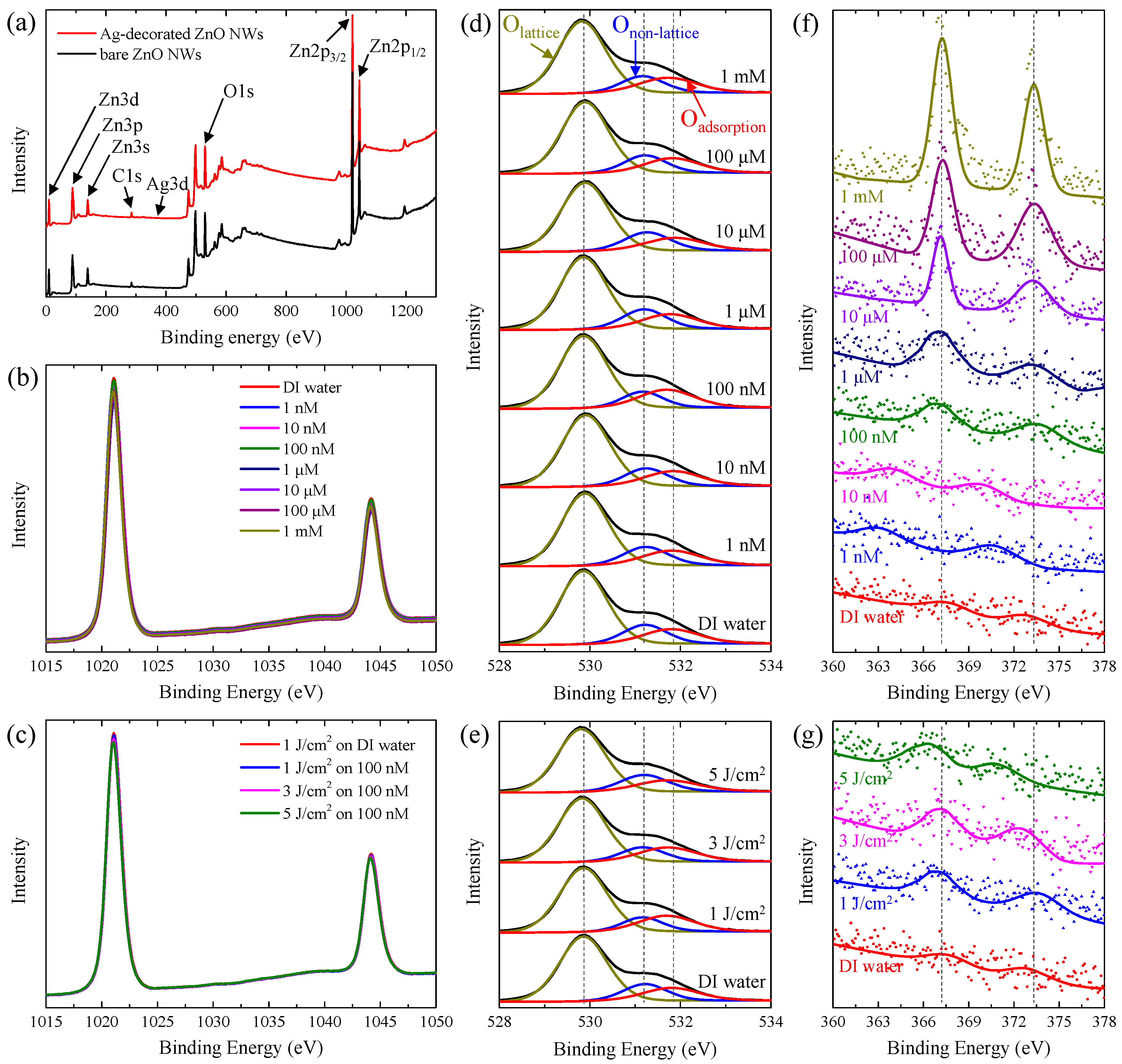 Chemosensors 09 00321 g004