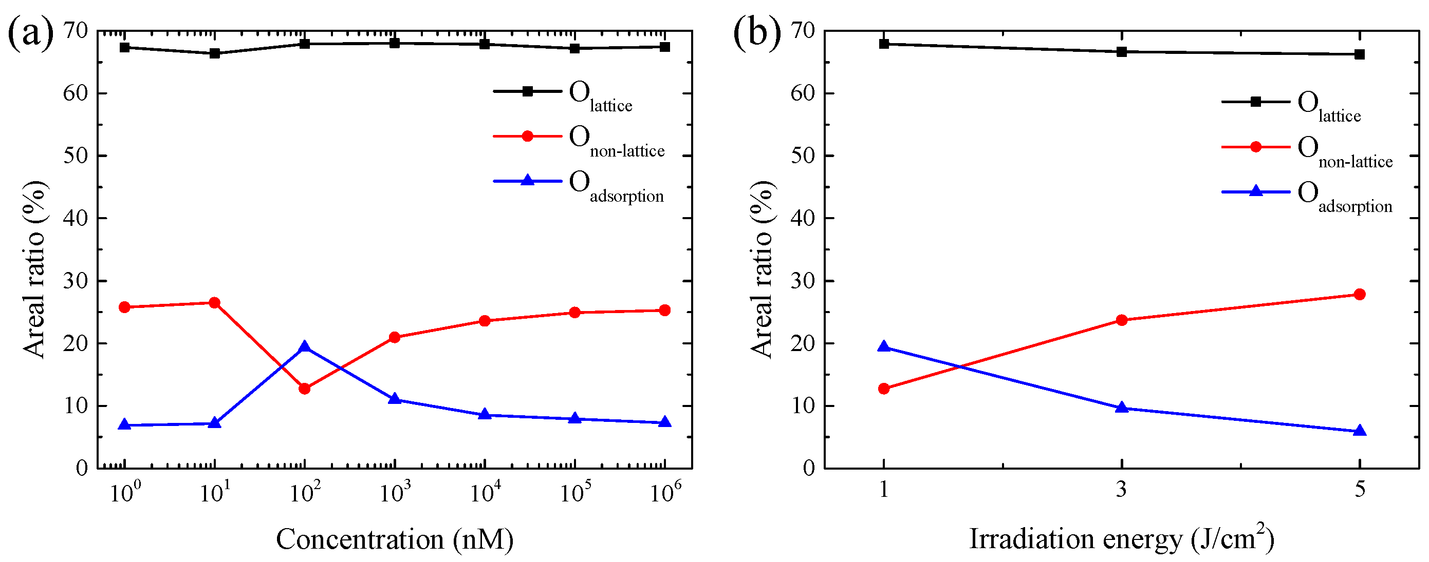 Chemosensors 09 00321 g005