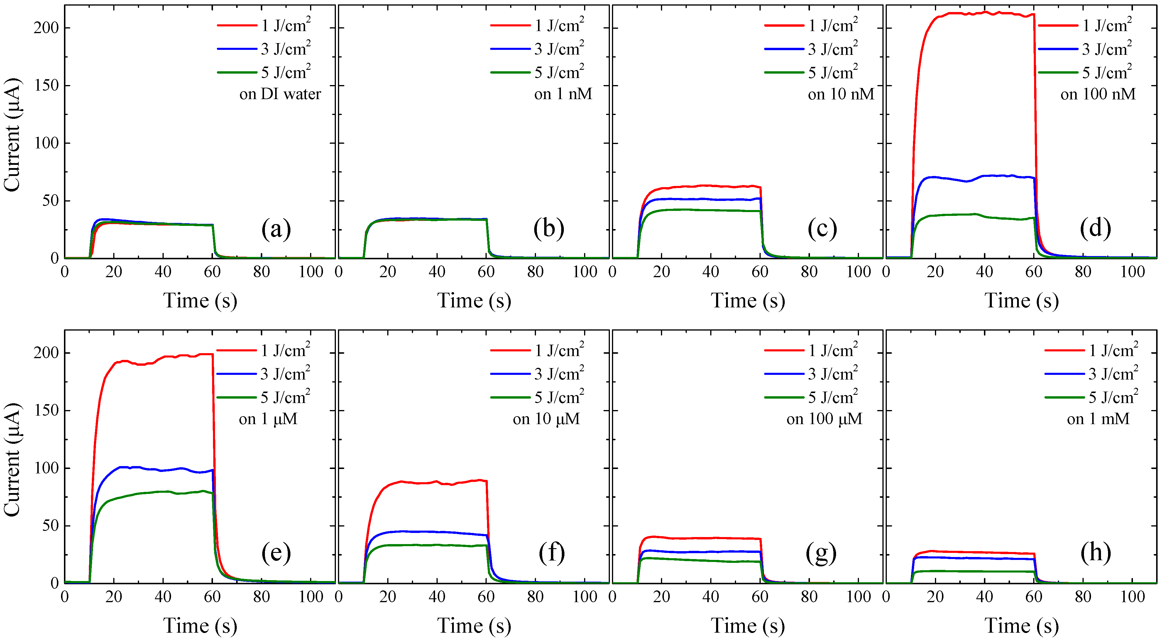 Chemosensors 09 00321 g007
