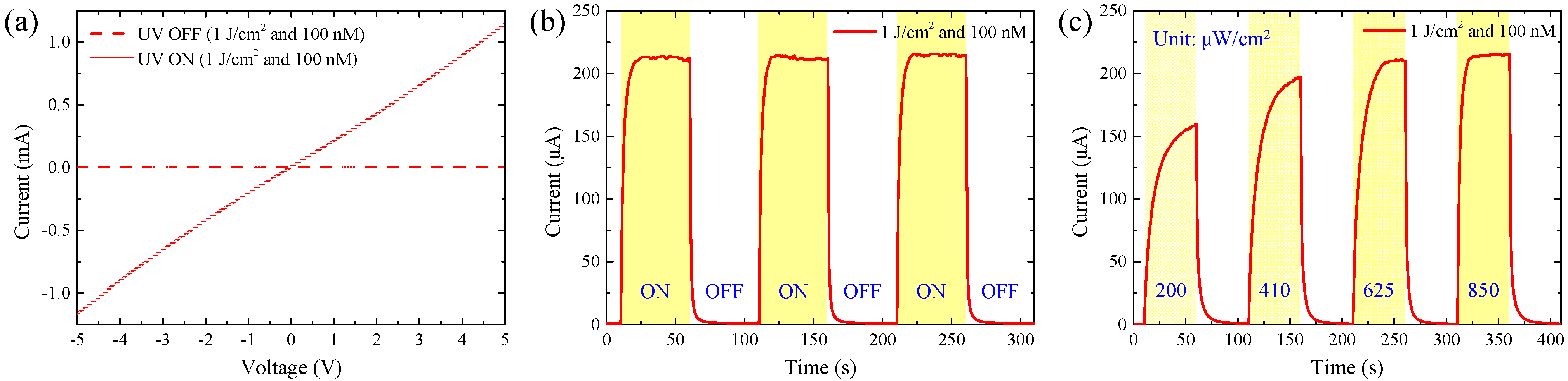 Chemosensors 09 00321 g009
