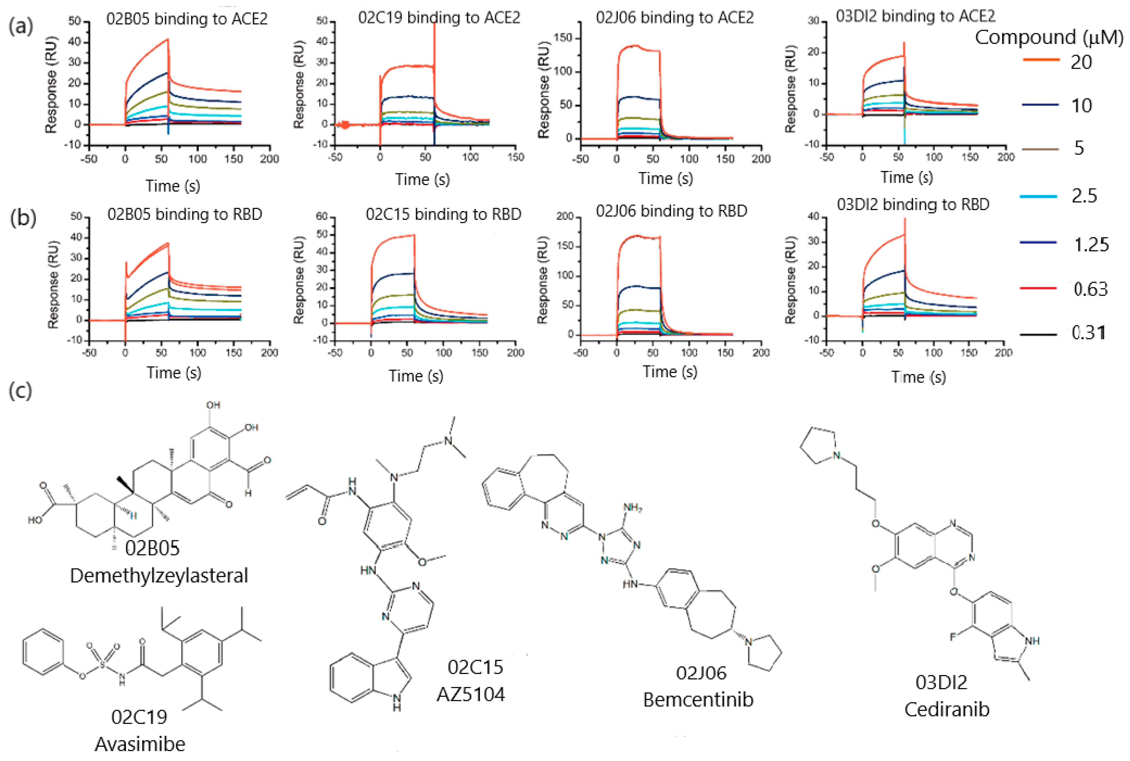 Chemosensors 09 00330 g004