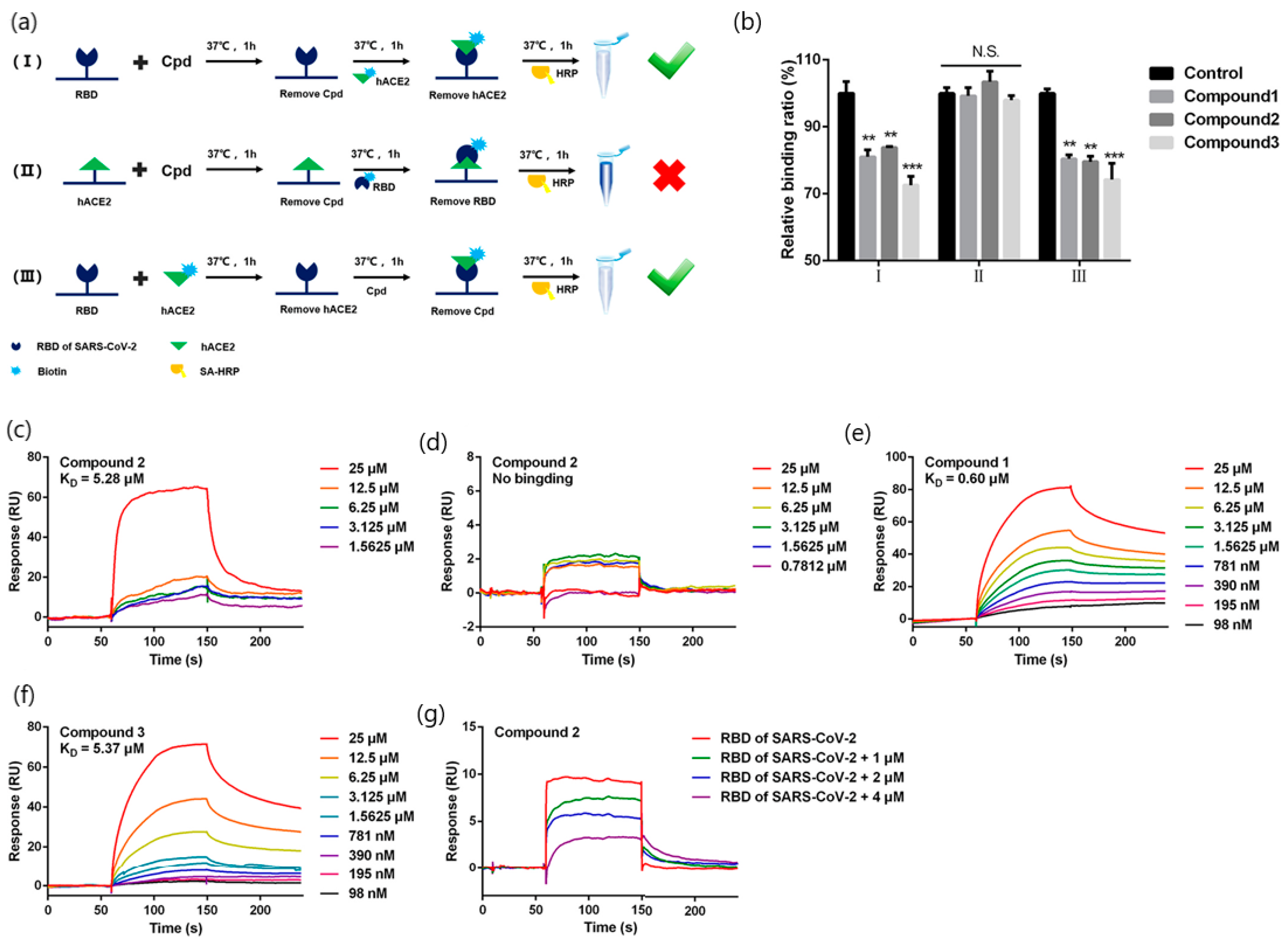 Chemosensors 09 00330 g005
