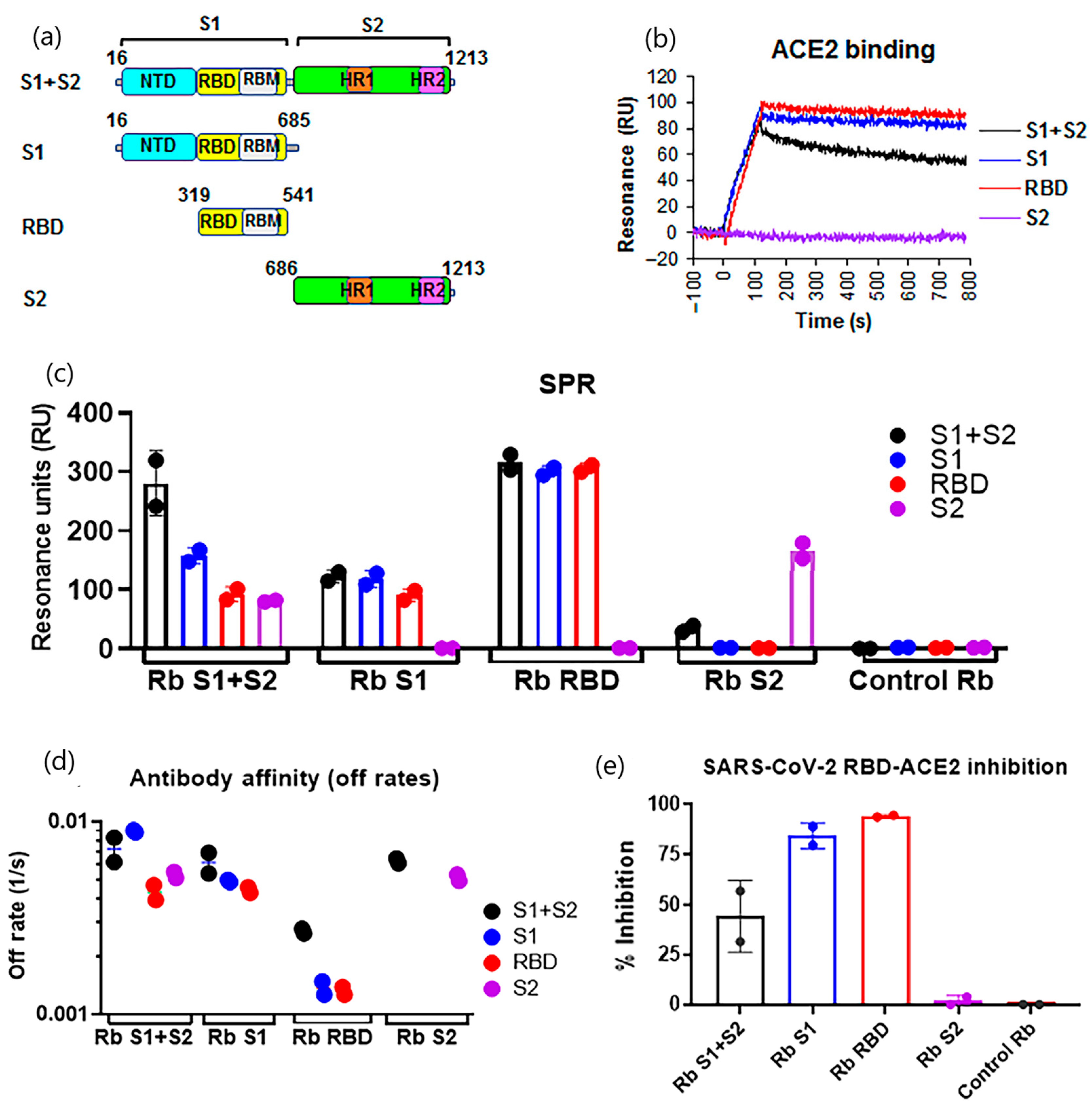 Chemosensors 09 00330 g008