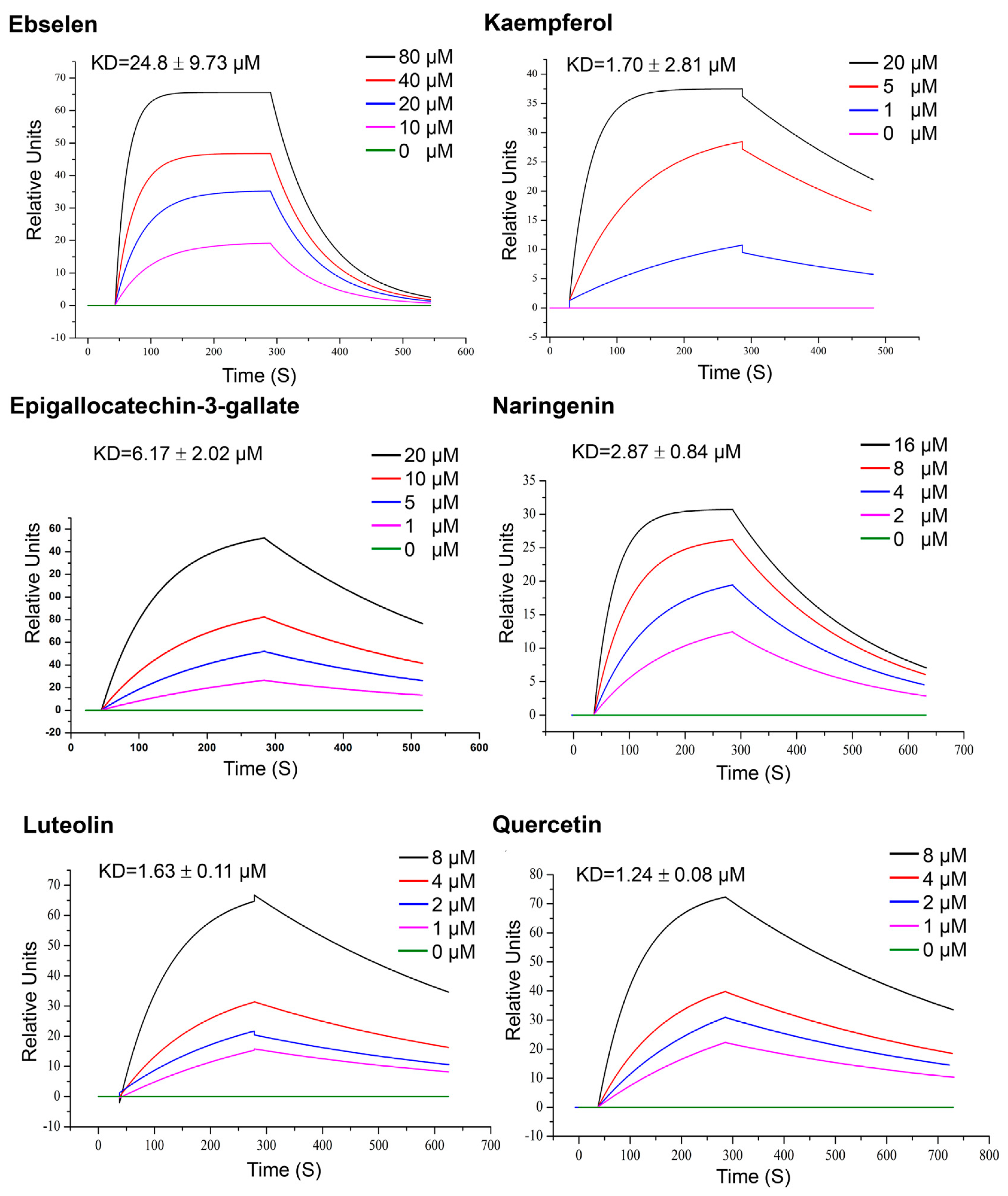 Chemosensors 09 00330 g010