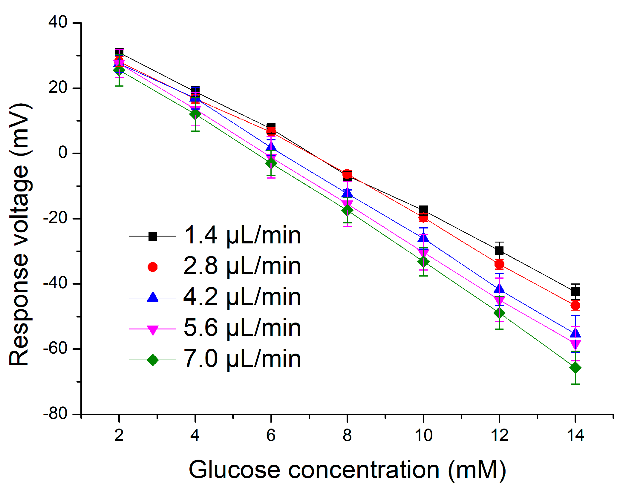 Chemosensors 09 00351 g006