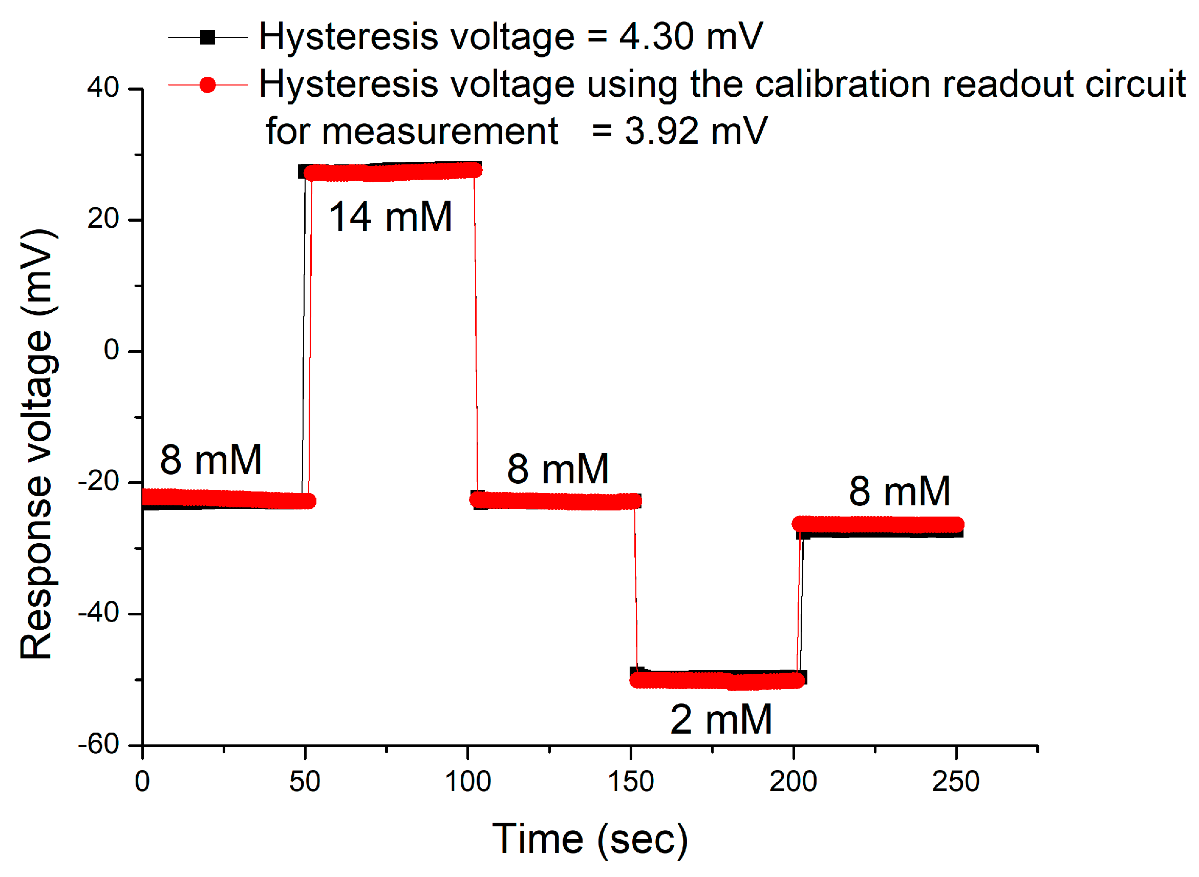 Chemosensors 09 00351 g012