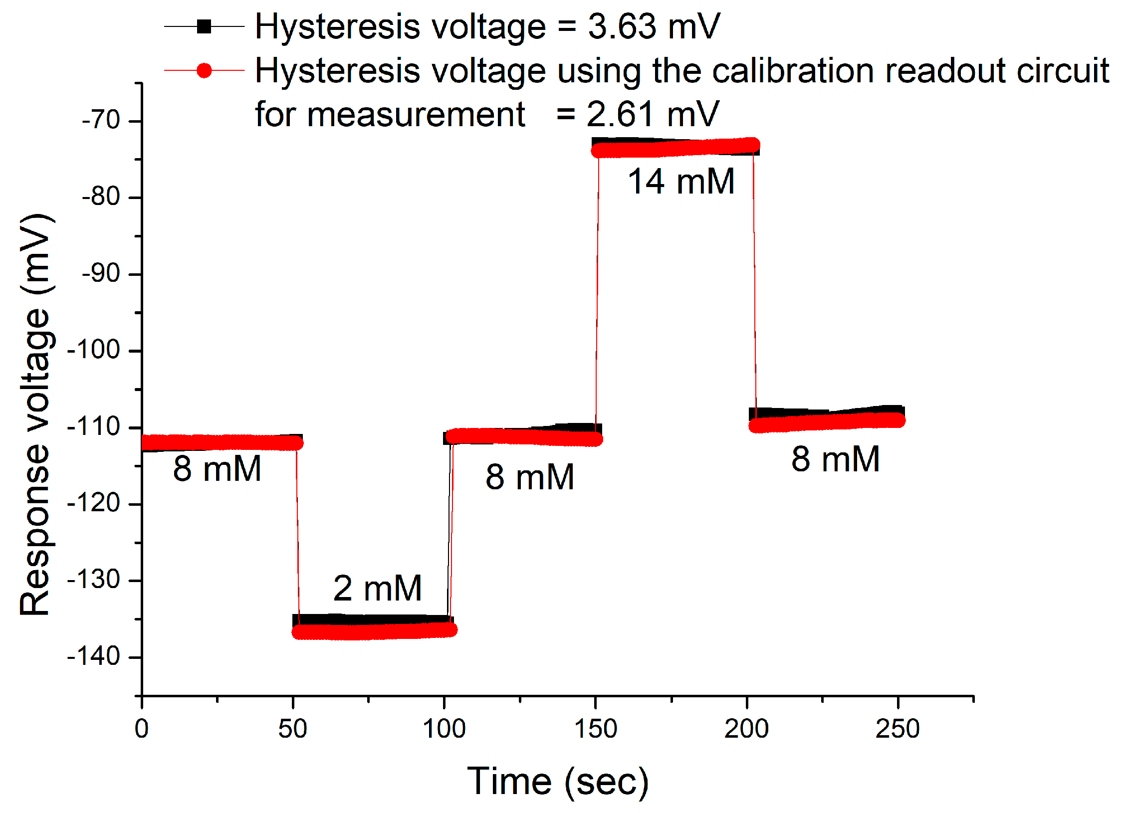 Chemosensors 09 00351 g015