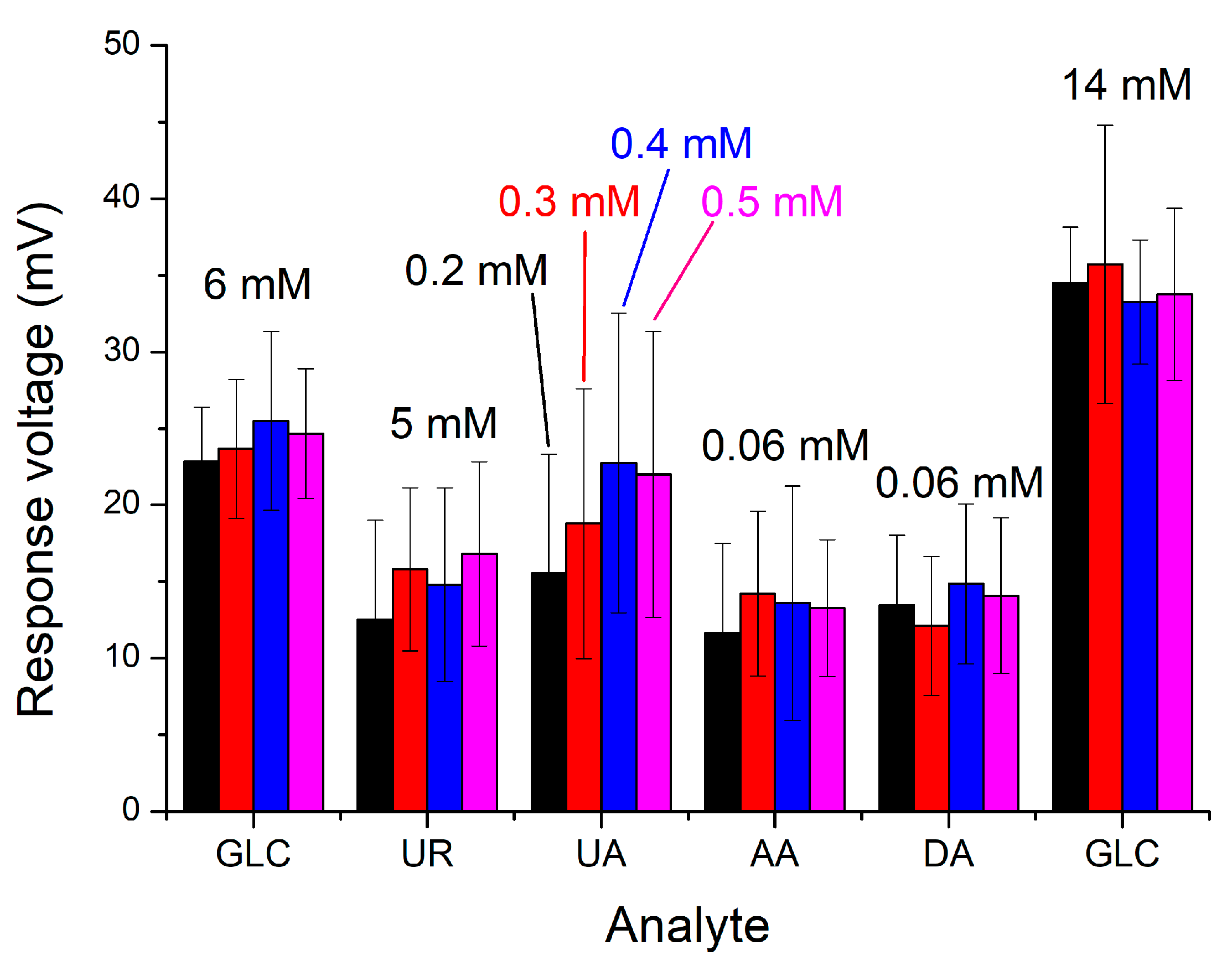 Chemosensors 09 00351 g016