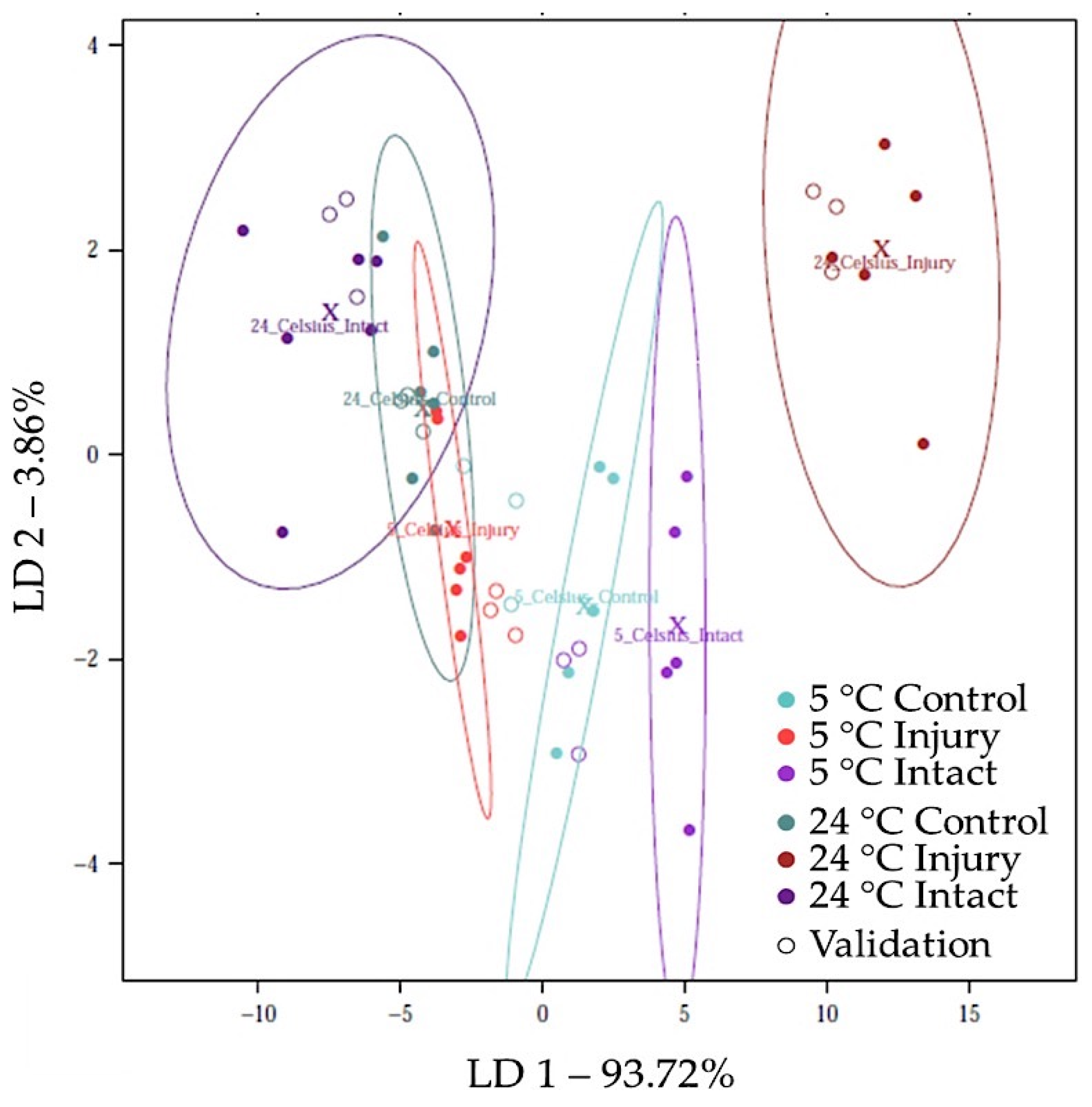 Chemosensors 09 00355 g004