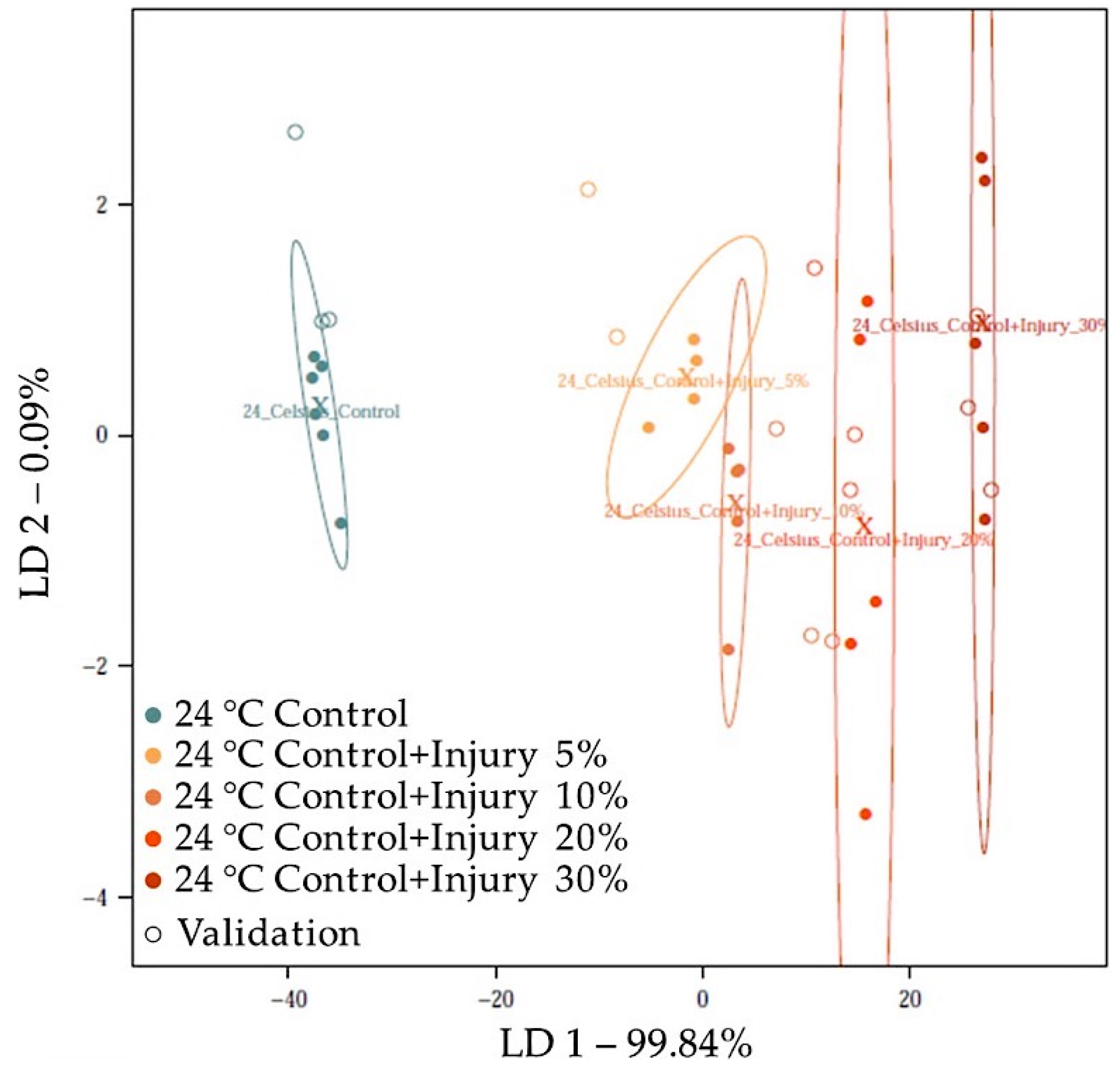 Chemosensors 09 00355 g006
