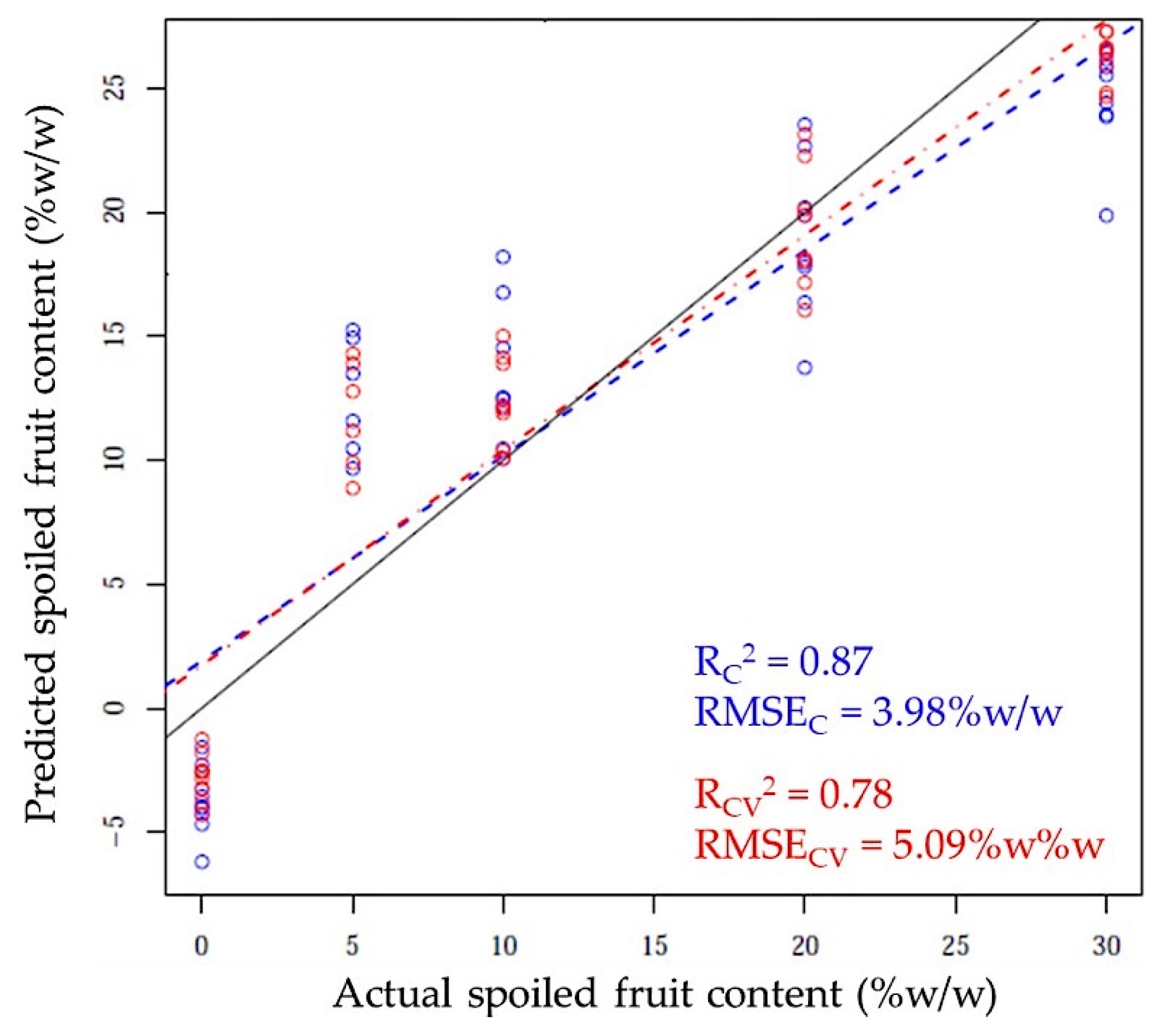 Chemosensors 09 00355 g007
