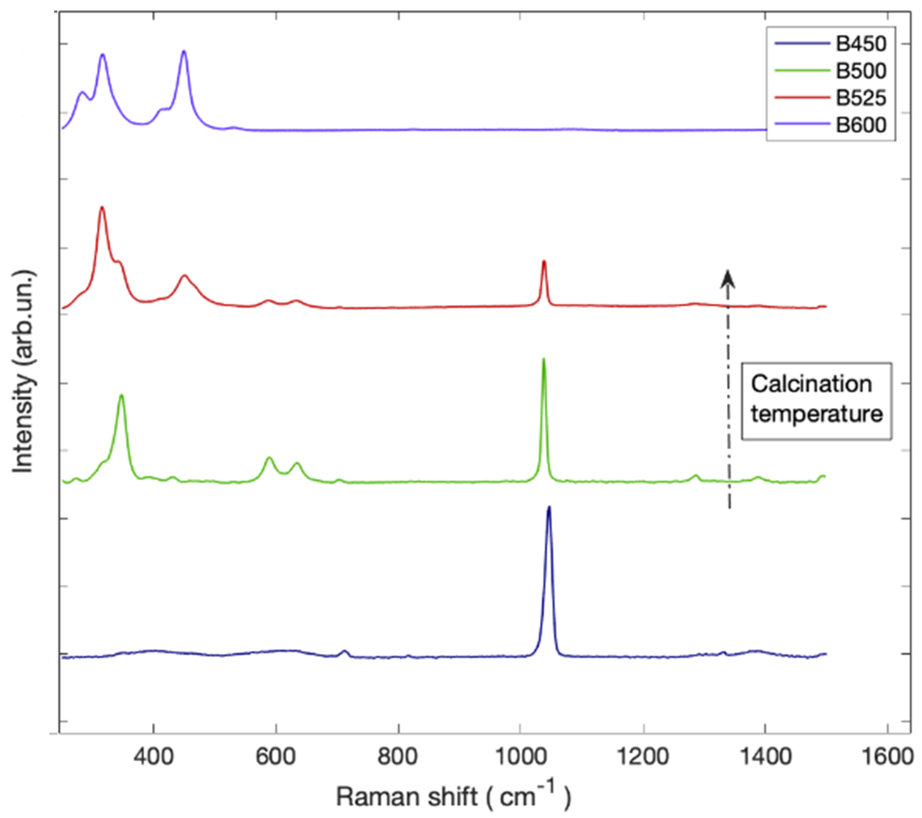 Chemosensors 09 00361 g001 Chemosensors 09 00361 g001