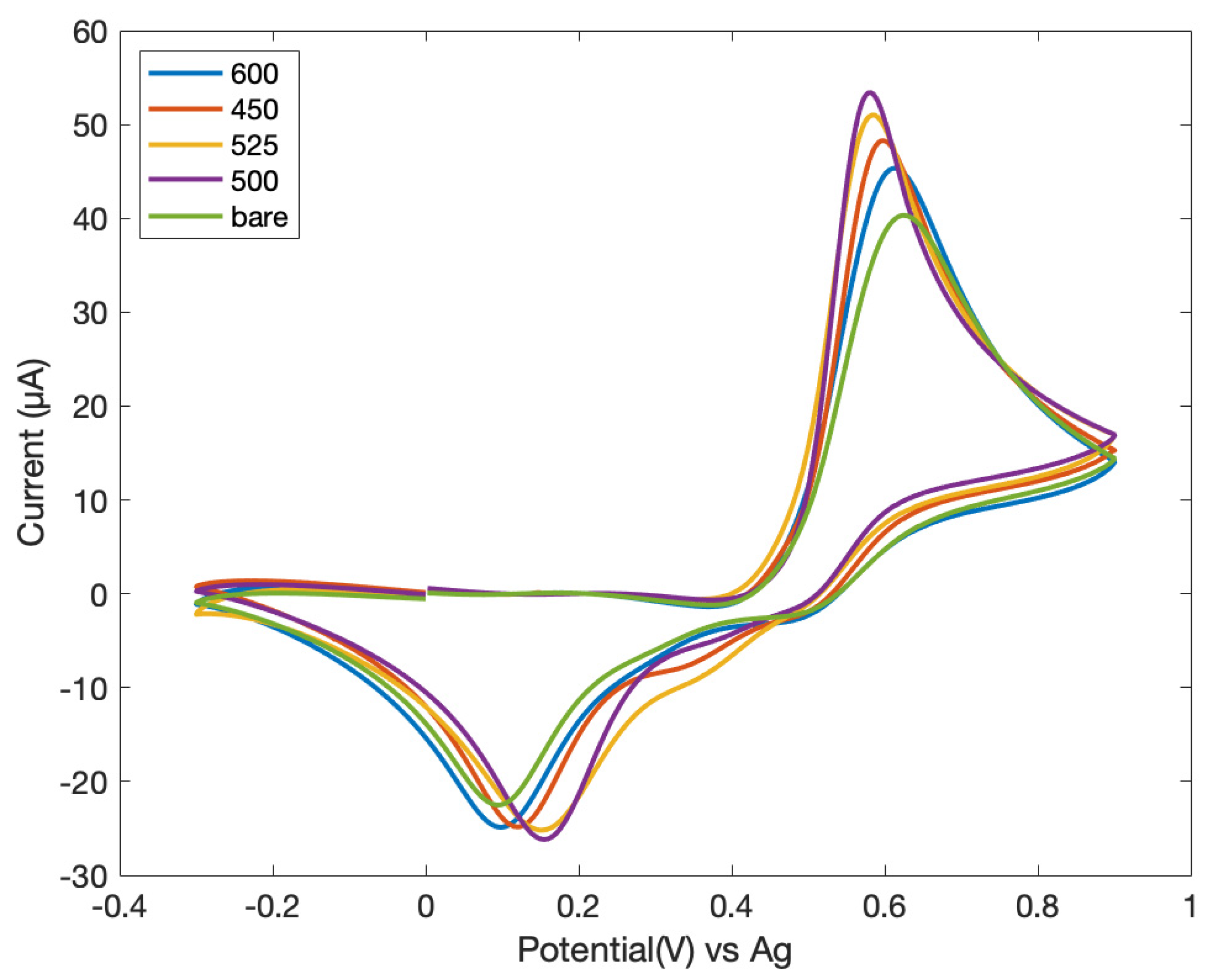 Chemosensors 09 00361 g003 Chemosensors 09 00361 g003