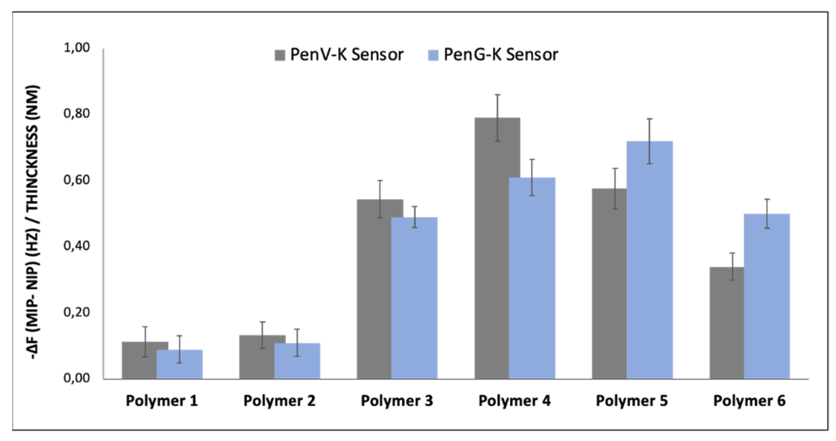 Chemosensors 09 00362 g004