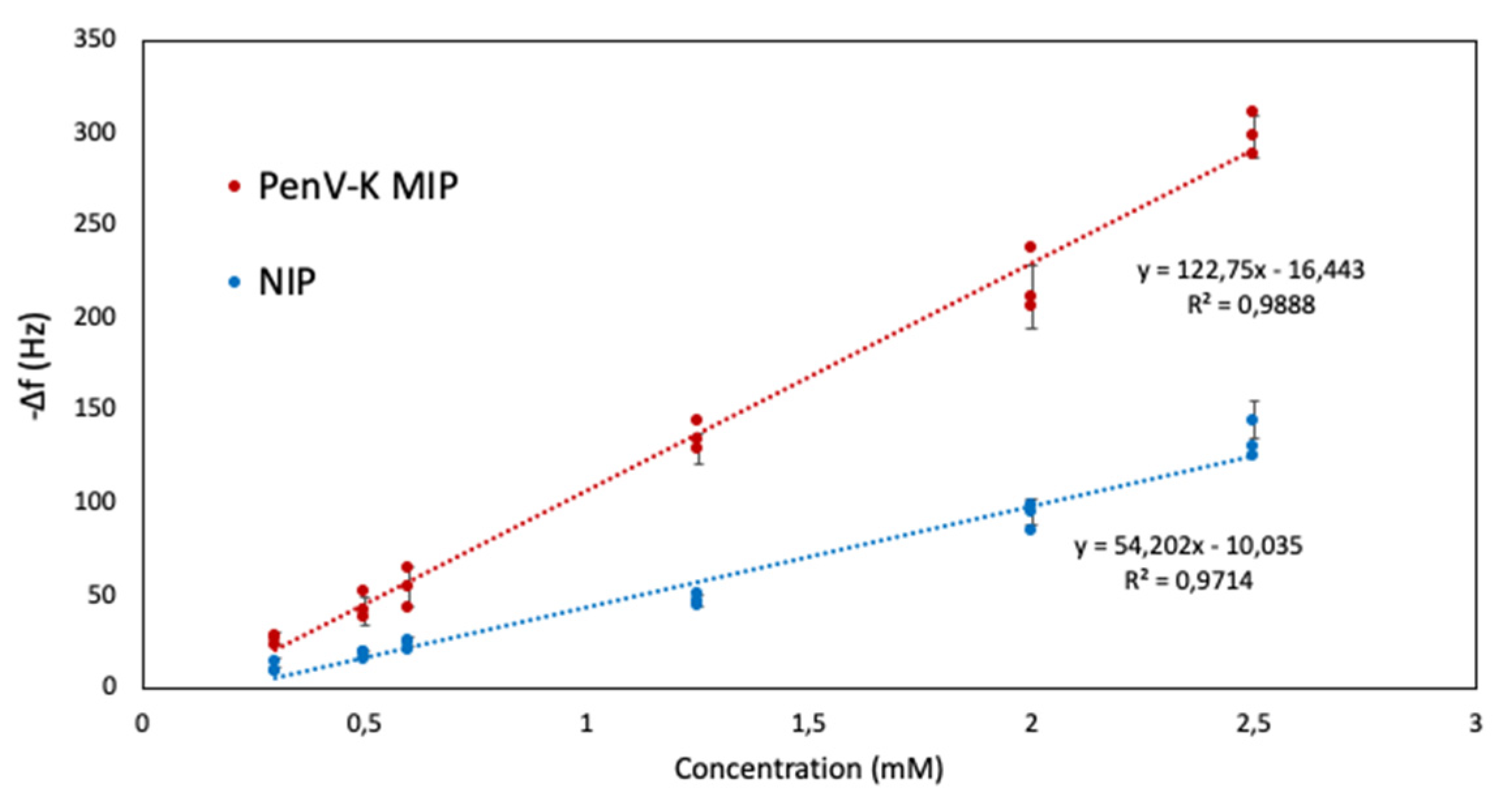 Chemosensors 09 00362 g007