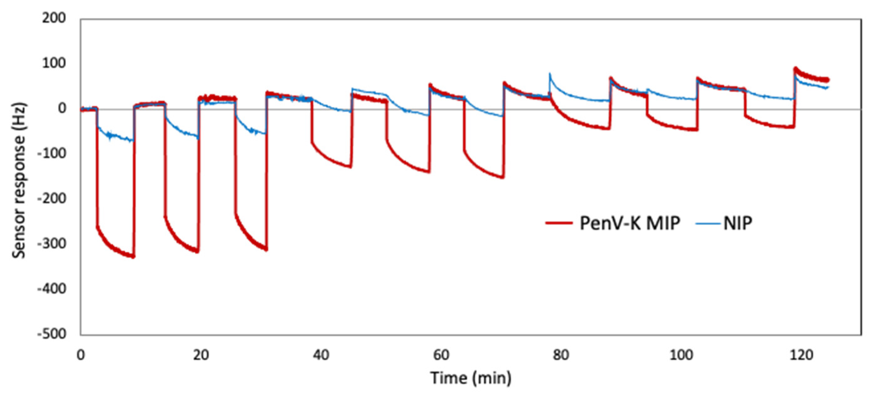 Chemosensors 09 00362 g008