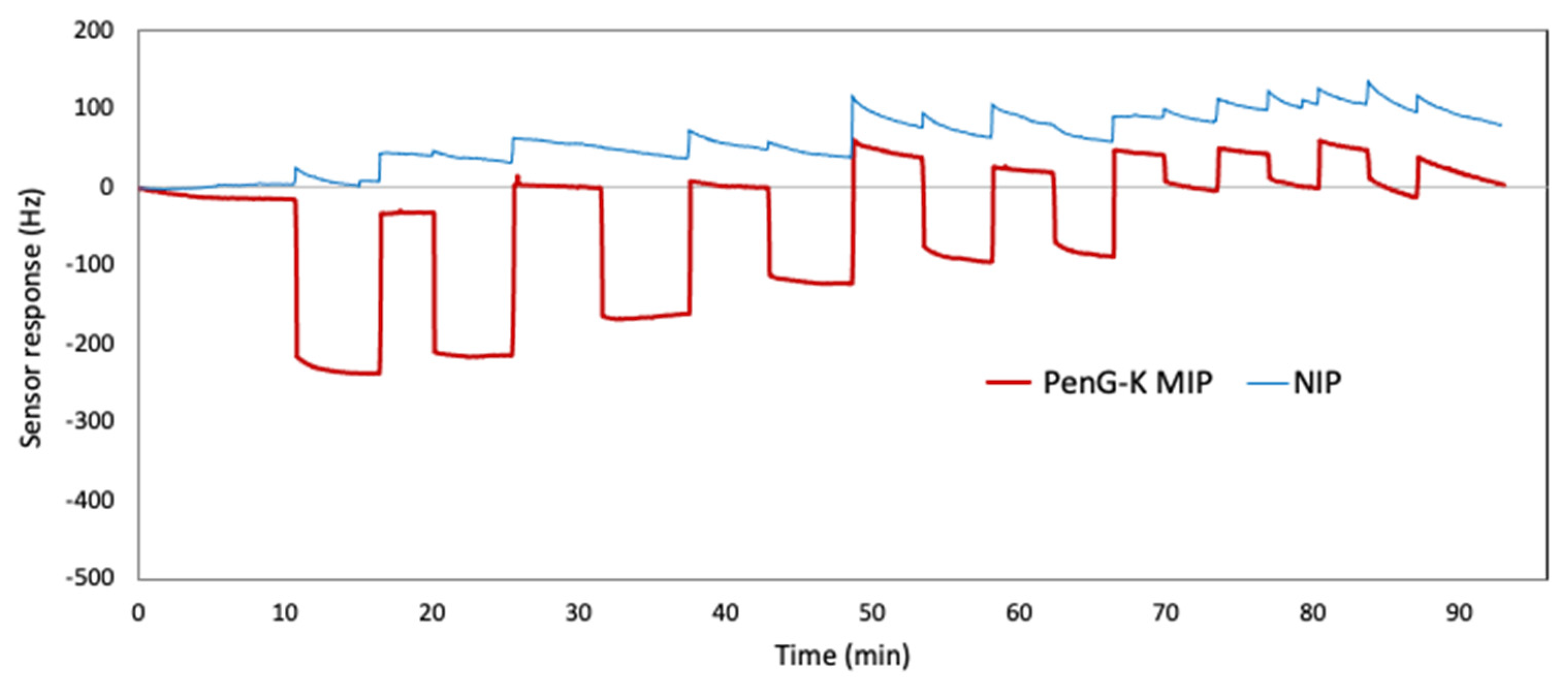 Chemosensors 09 00362 g010