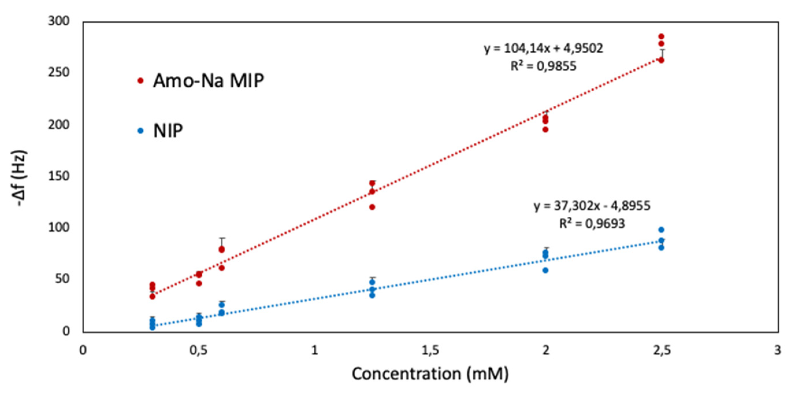 Chemosensors 09 00362 g011
