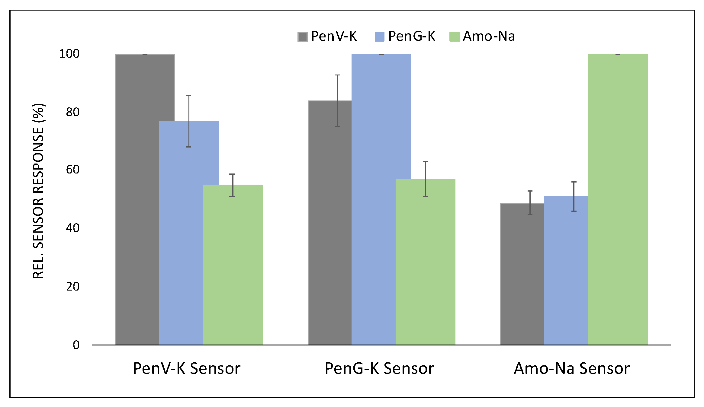 Chemosensors 09 00362 g013