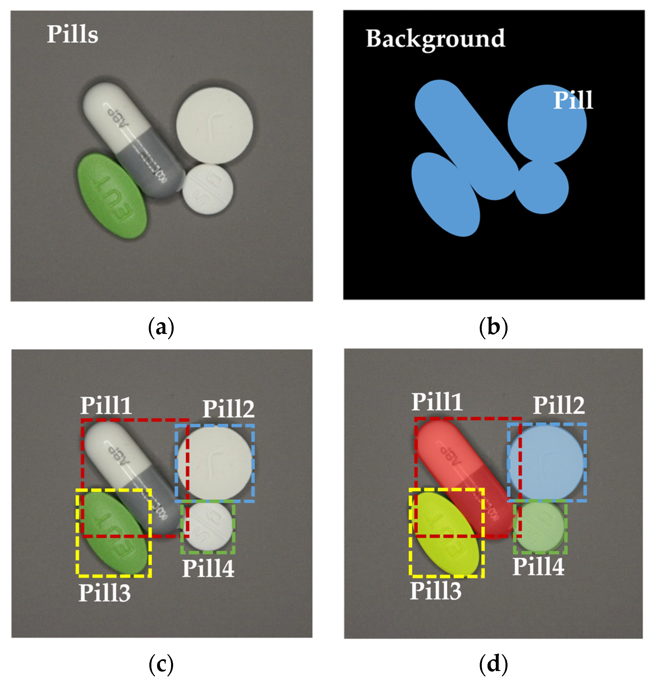 Chemosensors | Free Full-Text | Pill Detection Model for Medicine  Inspection Based on Deep Learning