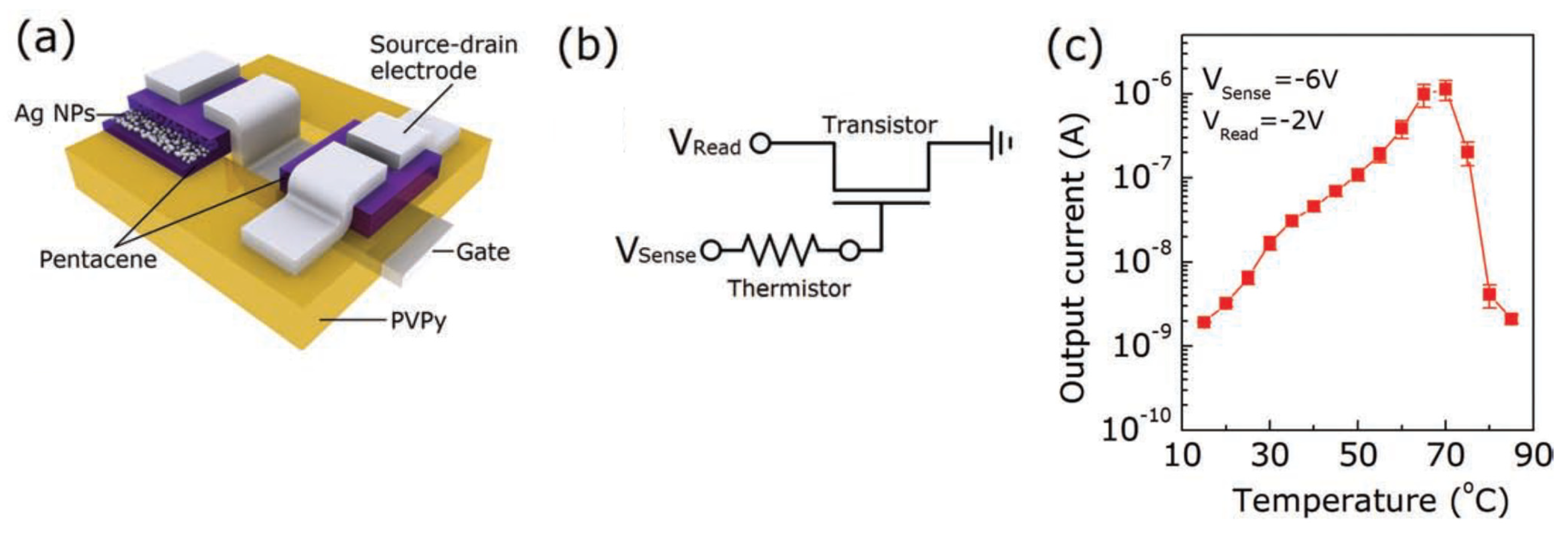 Which of the Following Does Not Accurately Describe Transistors