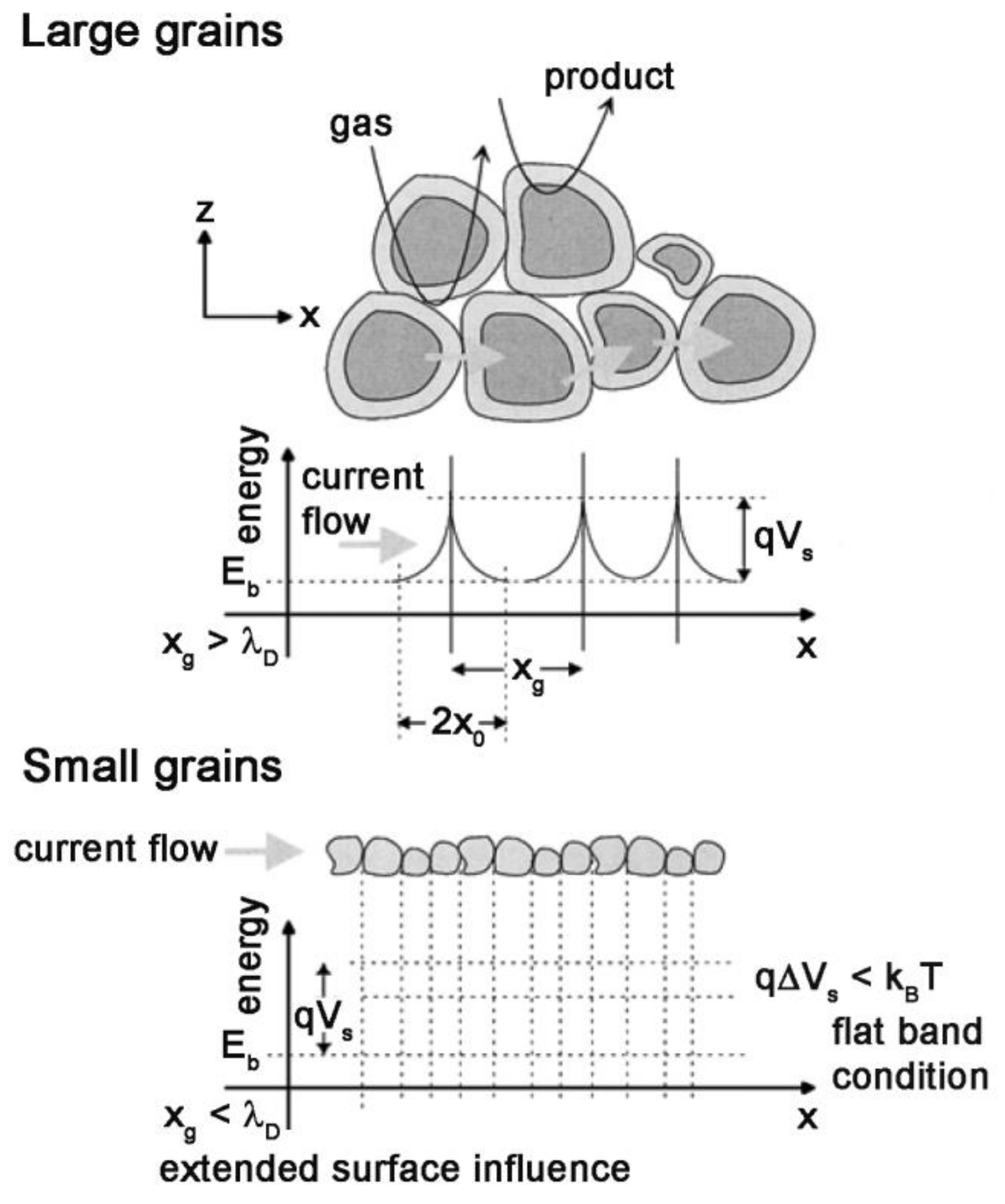 Chemosensors 10 00057 g004
