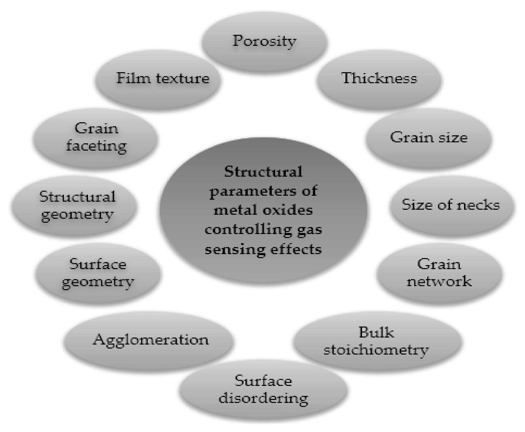Chemosensors 10 00057 g005