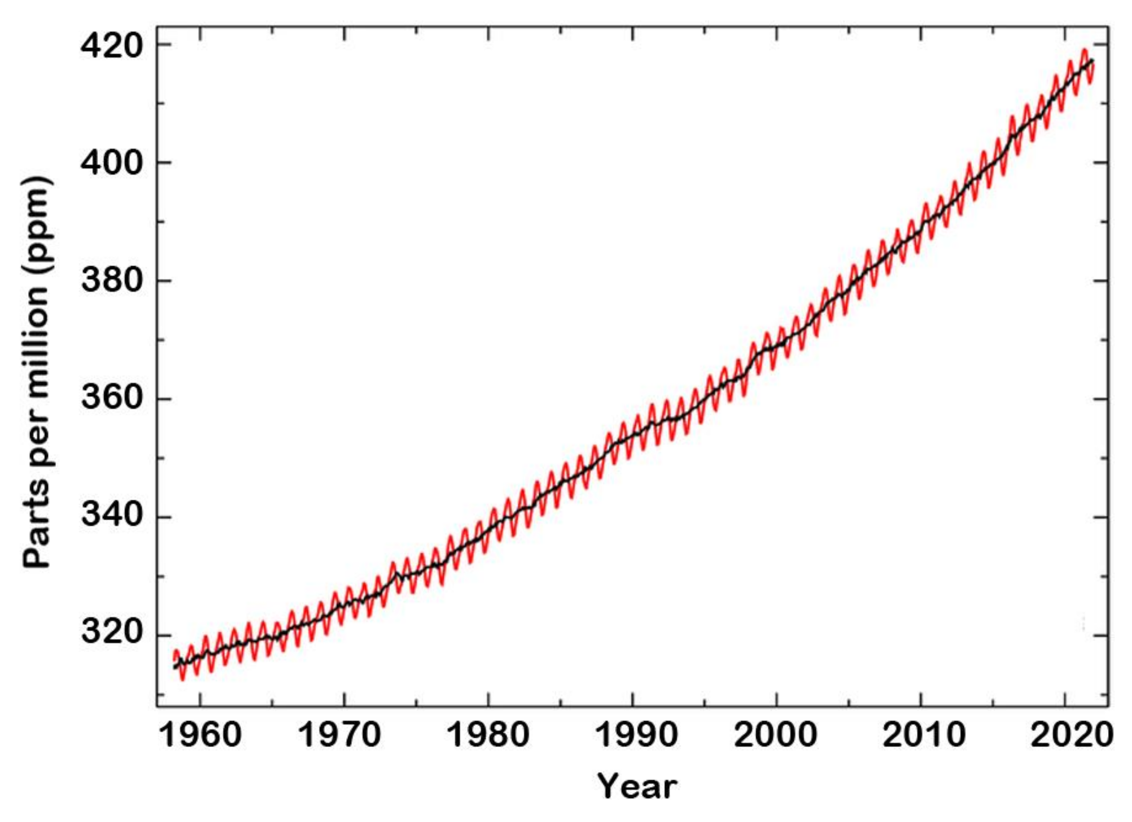 Chemosensors 10 00057 g007