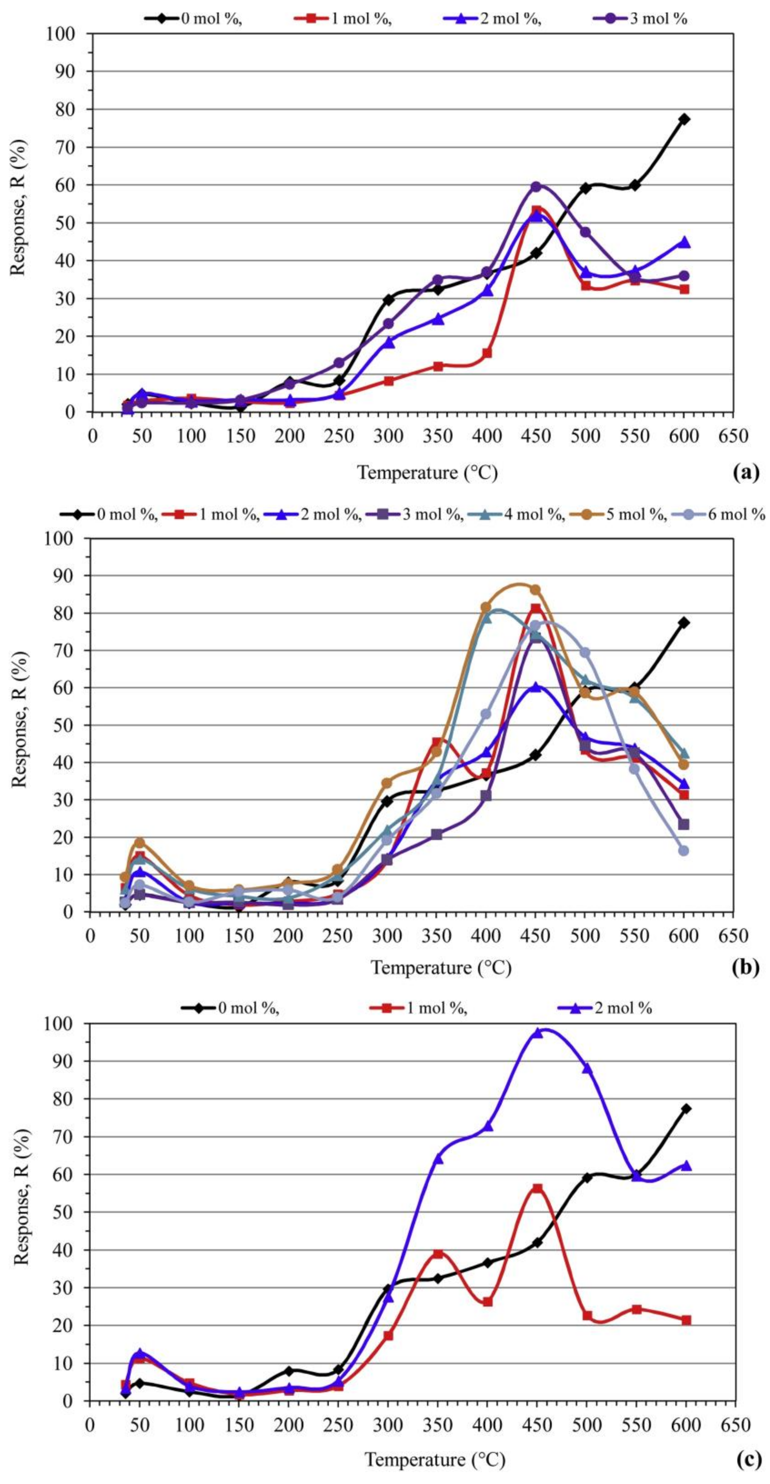 Chemosensors 10 00057 g008