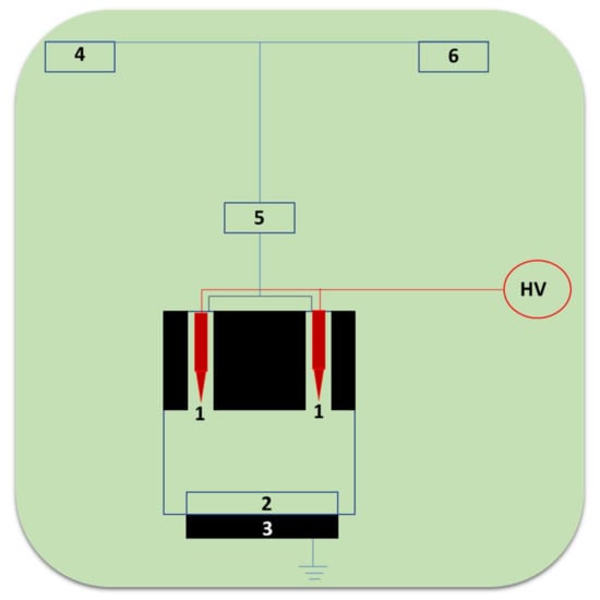 Pin by Delfino on Guardado rápido