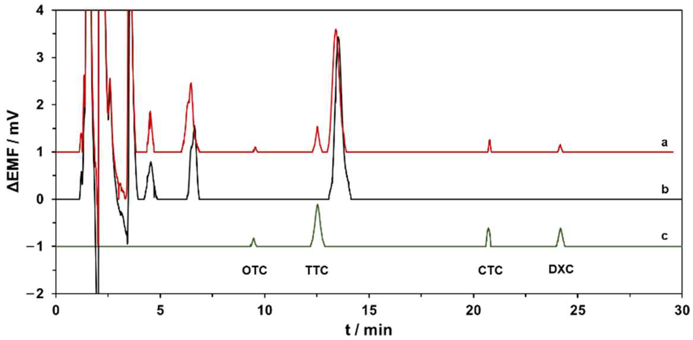 Chemosensors | Free Full-Text | Cucurbit[8]uril-Based