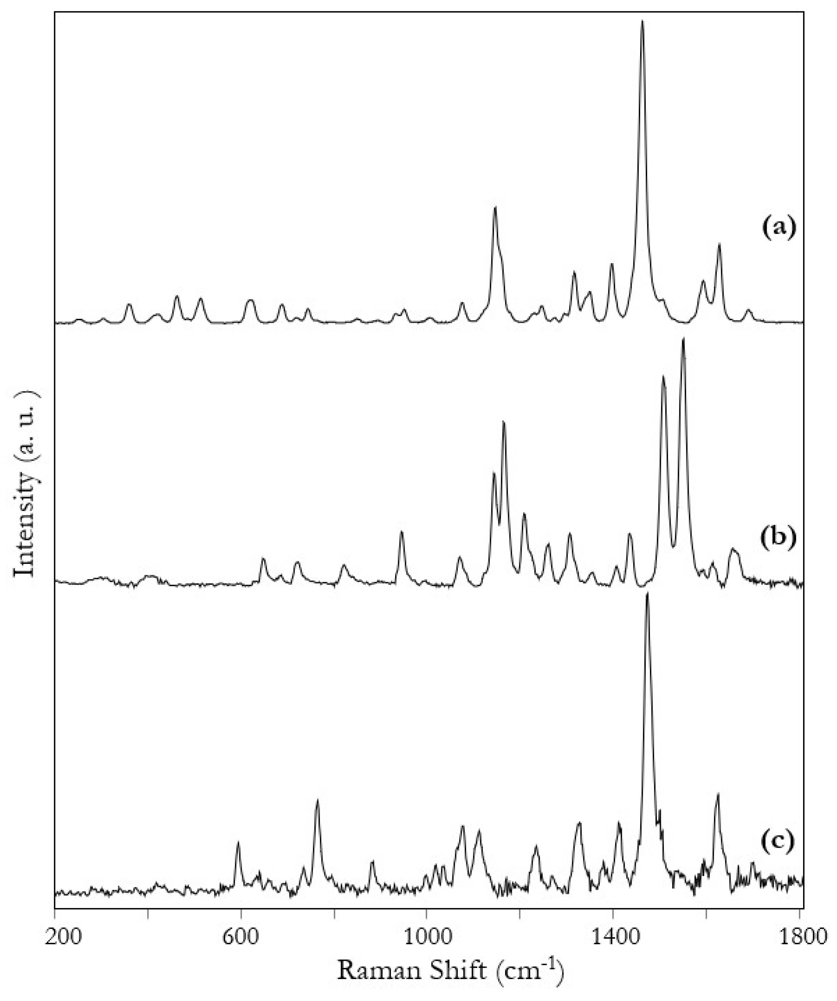 Chemosensors 10 00101 g002