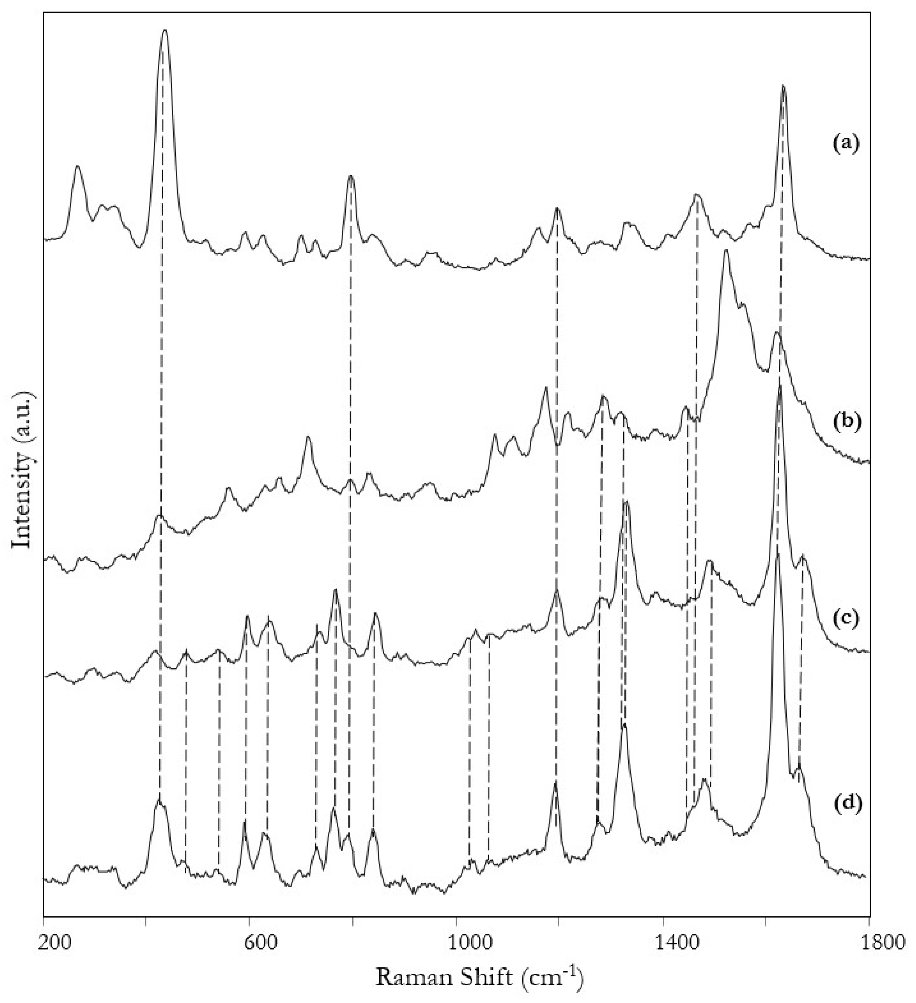Chemosensors 10 00101 g003