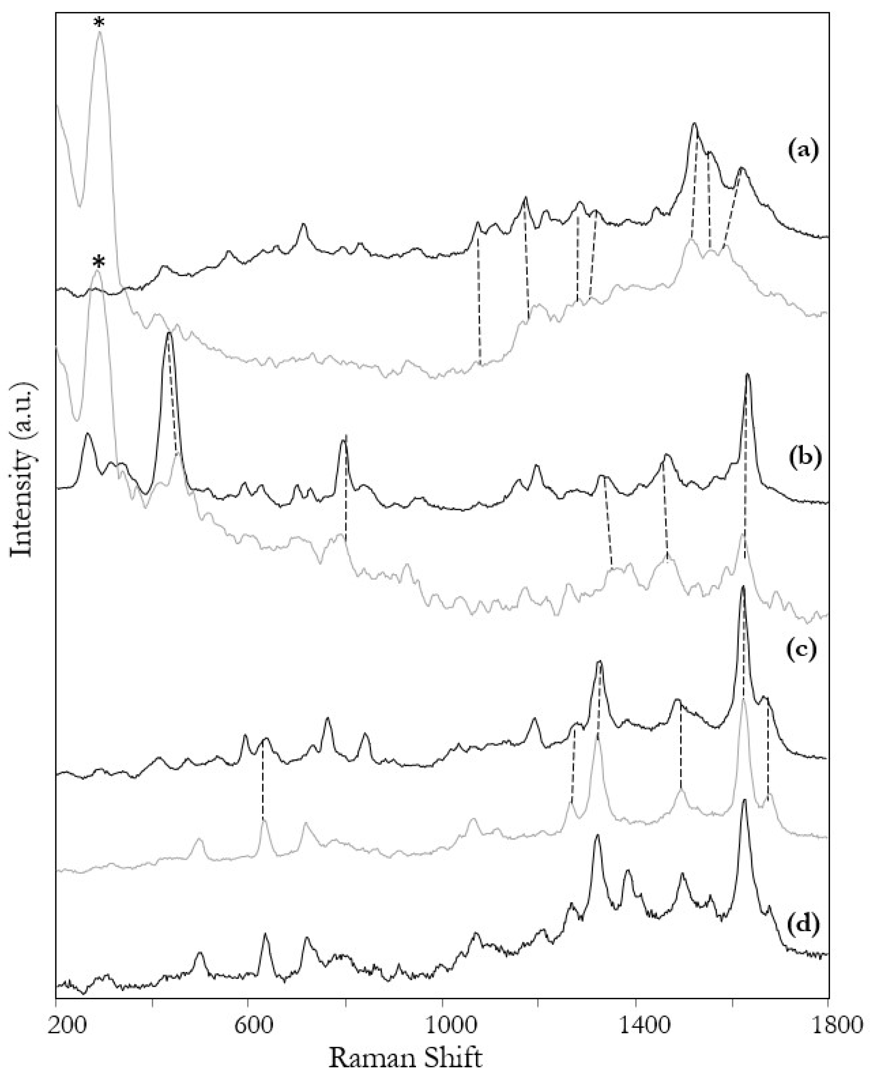 Chemosensors 10 00101 g004