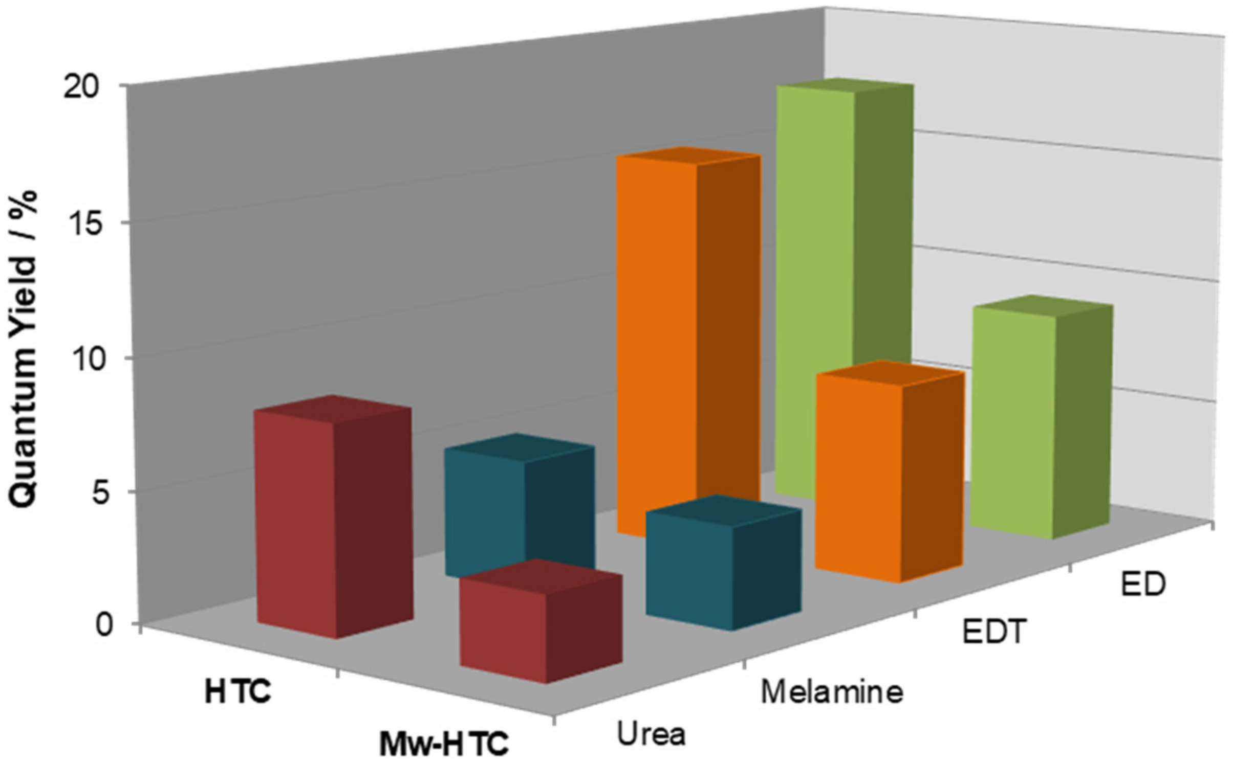 Chemosensors 10 00113 g006