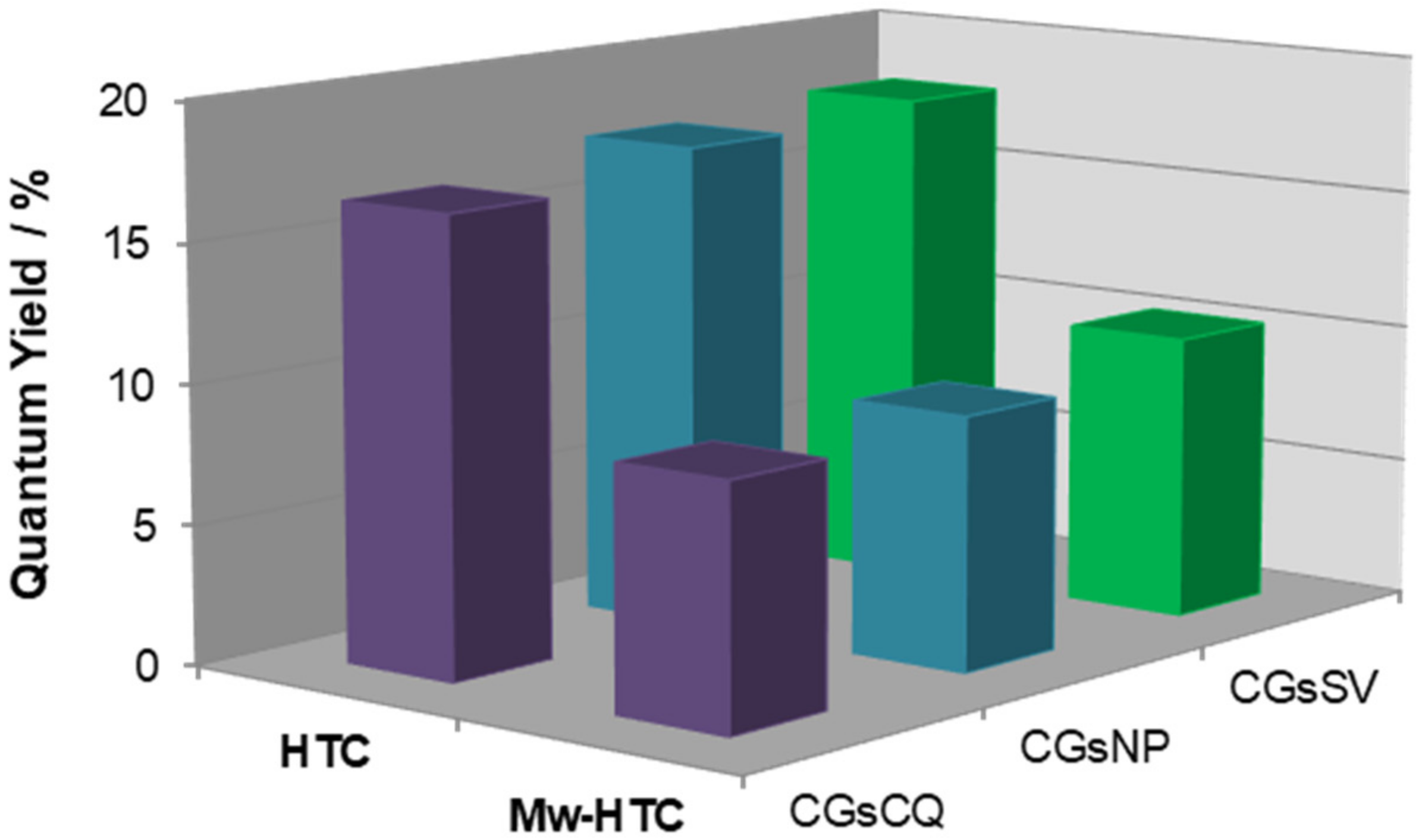 Chemosensors 10 00113 g007