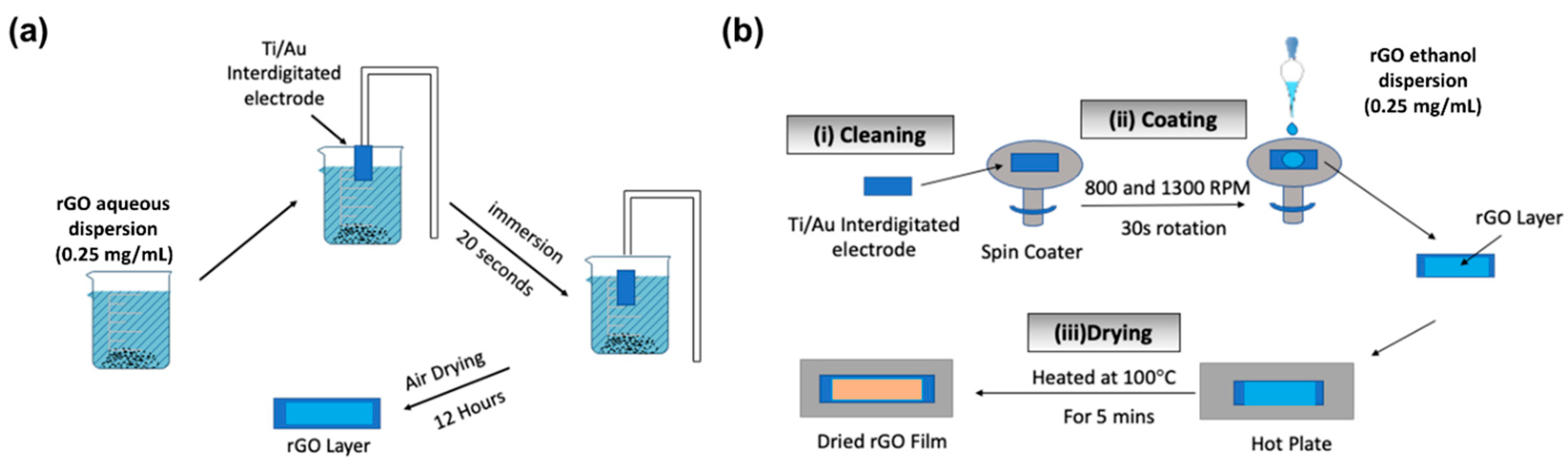 Chemosensors 10 00119 g001