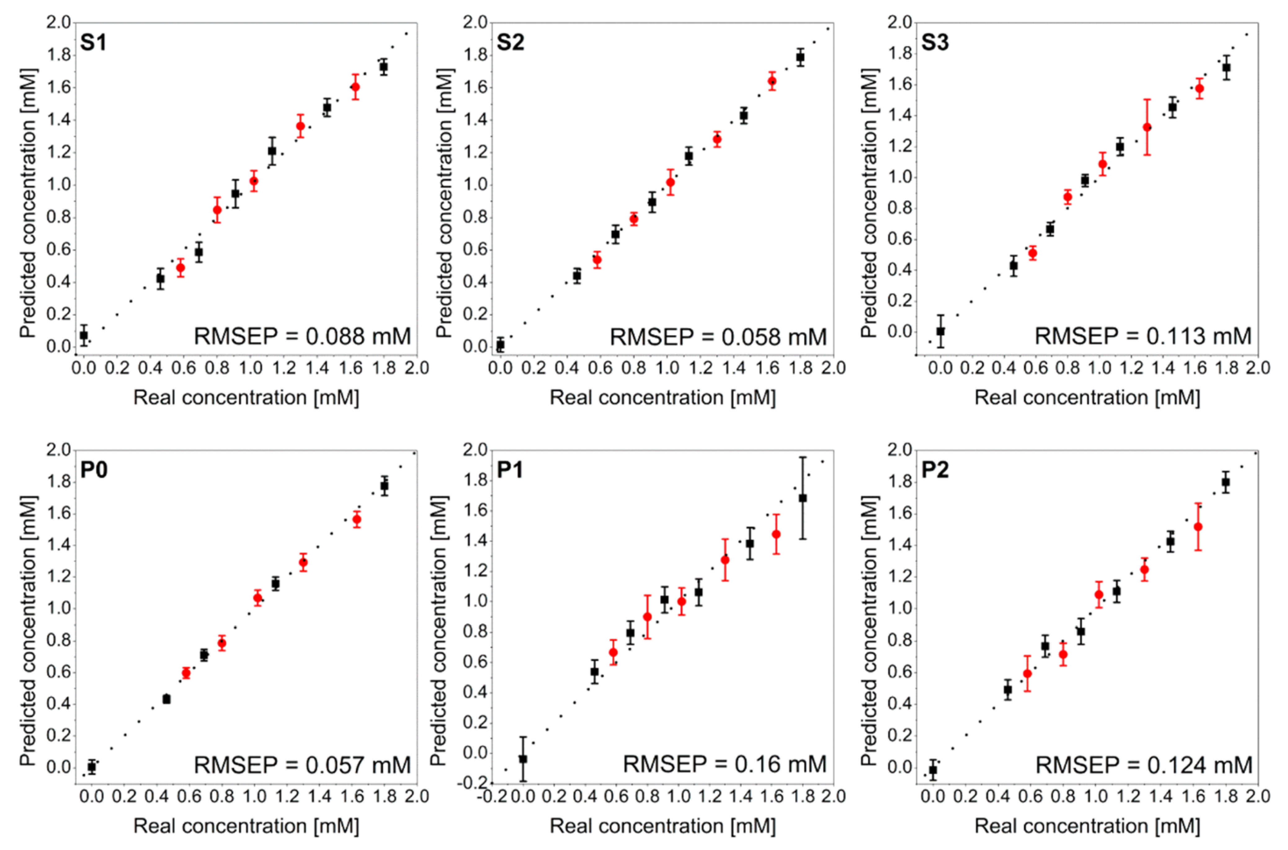 Chemosensors 10 00128 g006