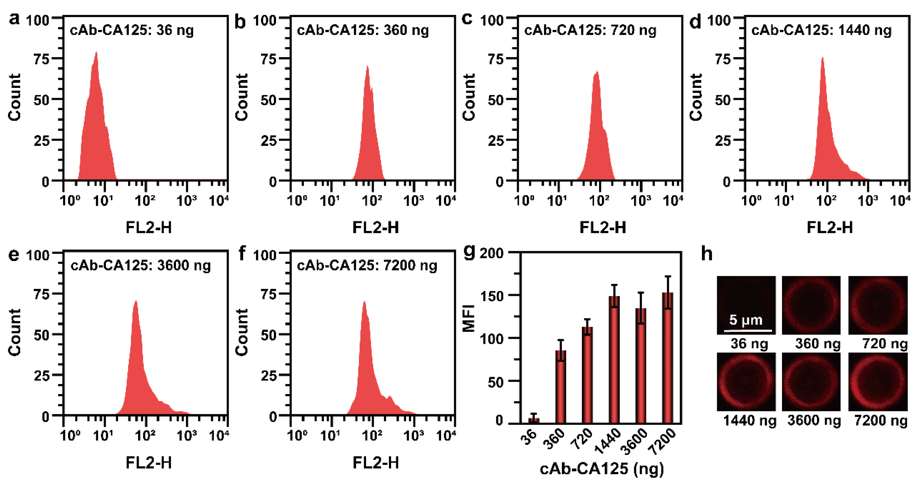 Chemosensors 10 00142 g003